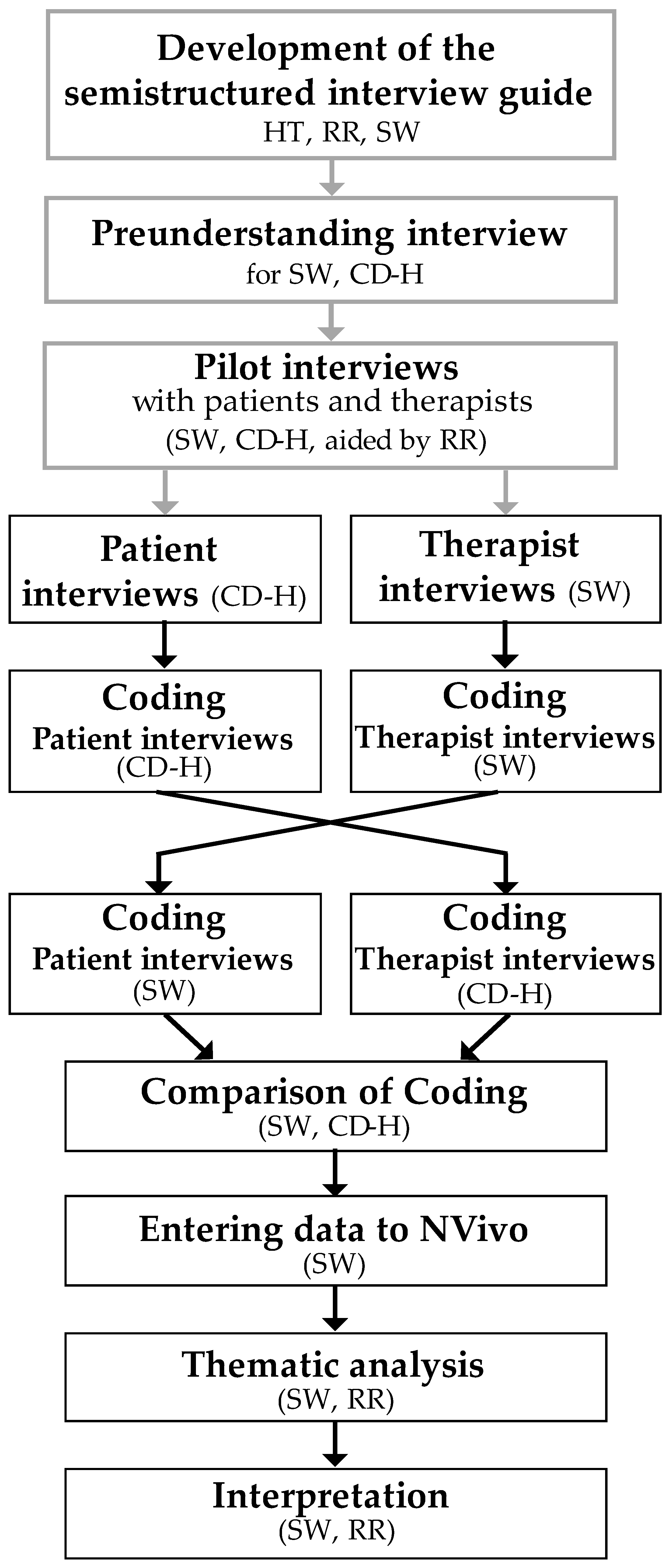 Ijerph 21 00726 g001