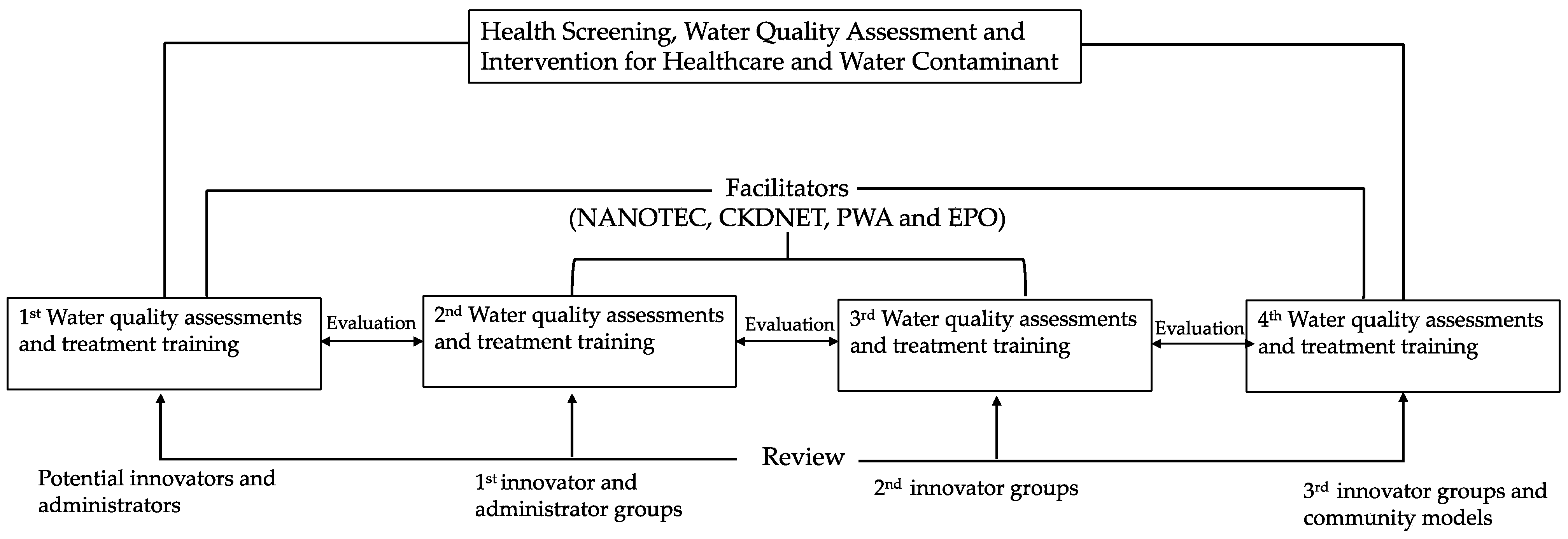 Ijerph 21 00729 g002