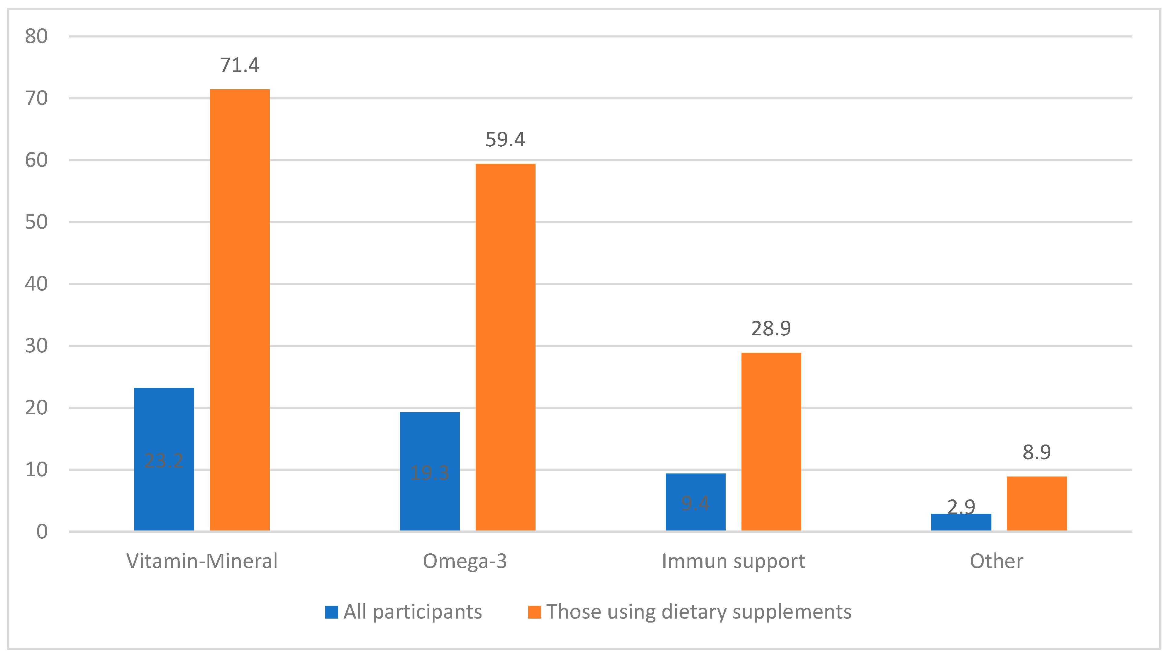 Ijerph 21 00734 g002