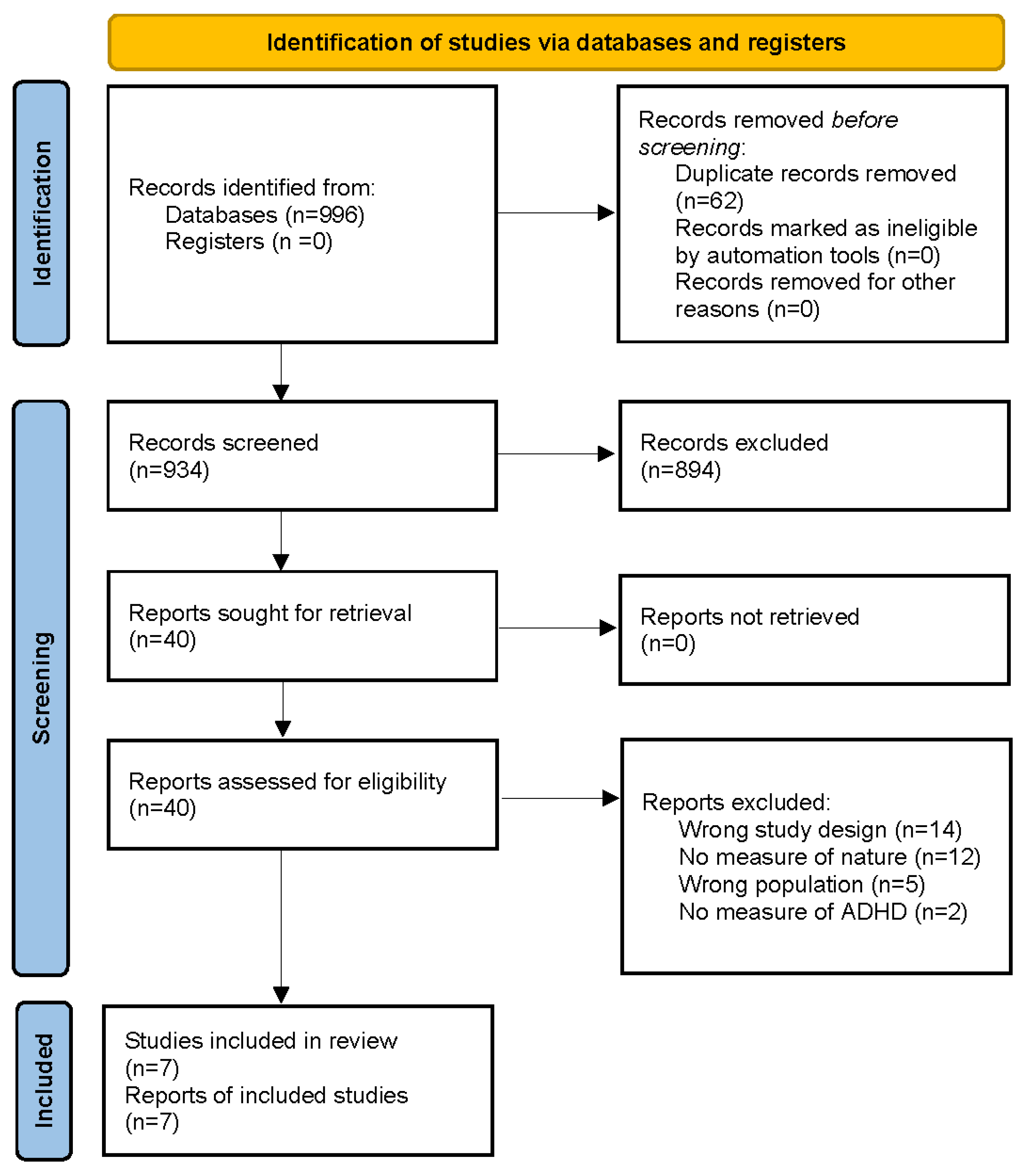 Ijerph 21 00736 g001