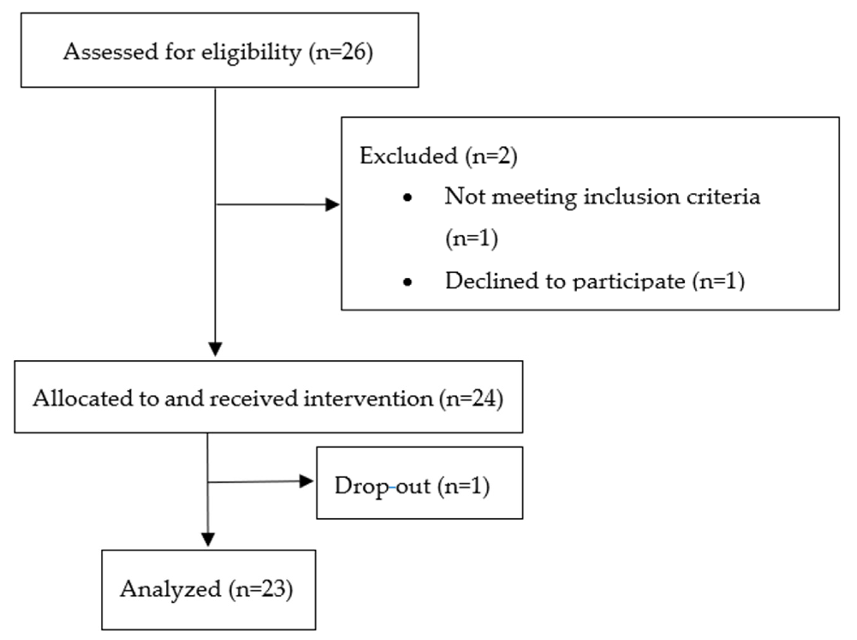 Ijerph 21 00738 g0a1
