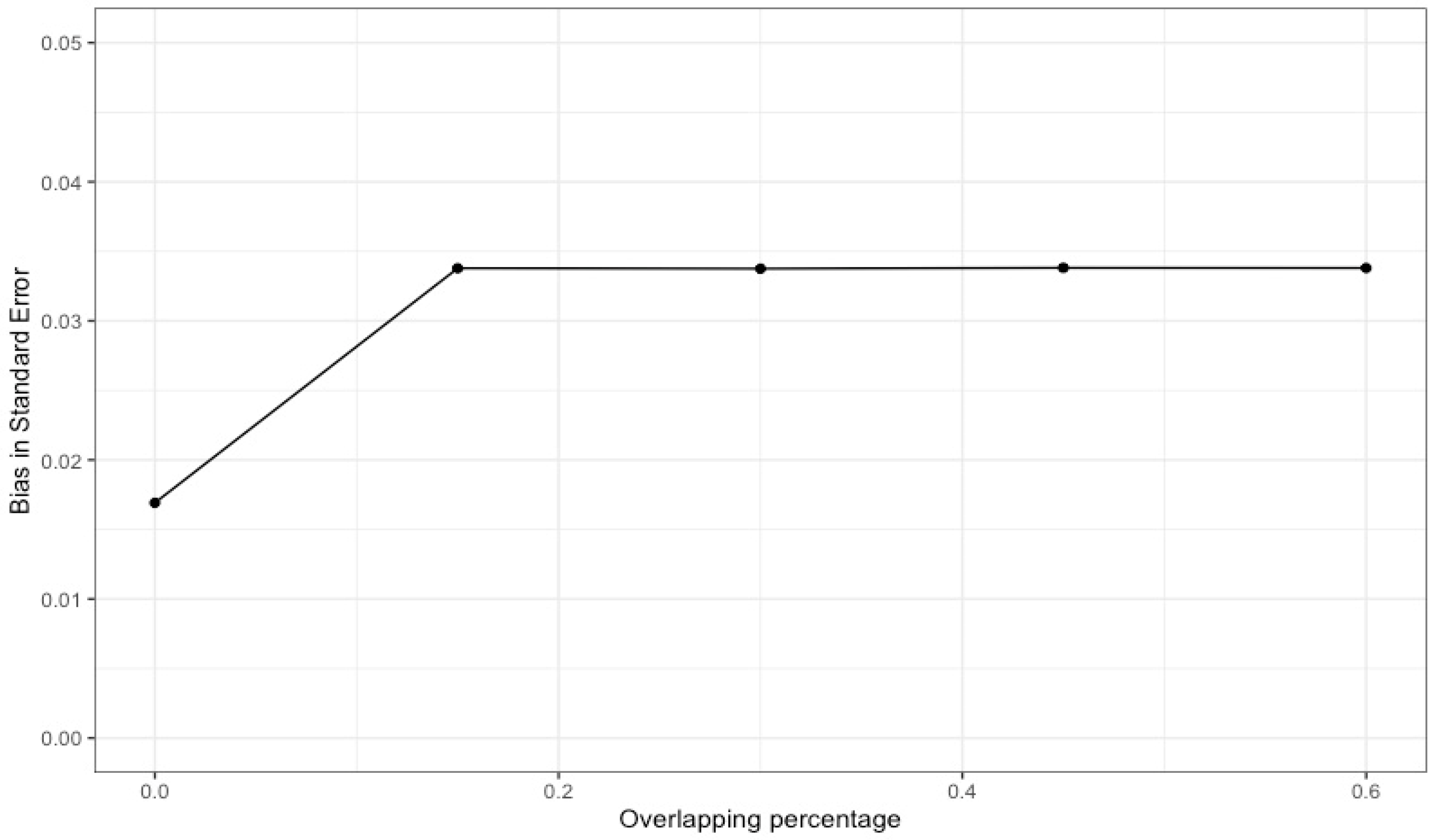 Ijerph 21 00742 g005