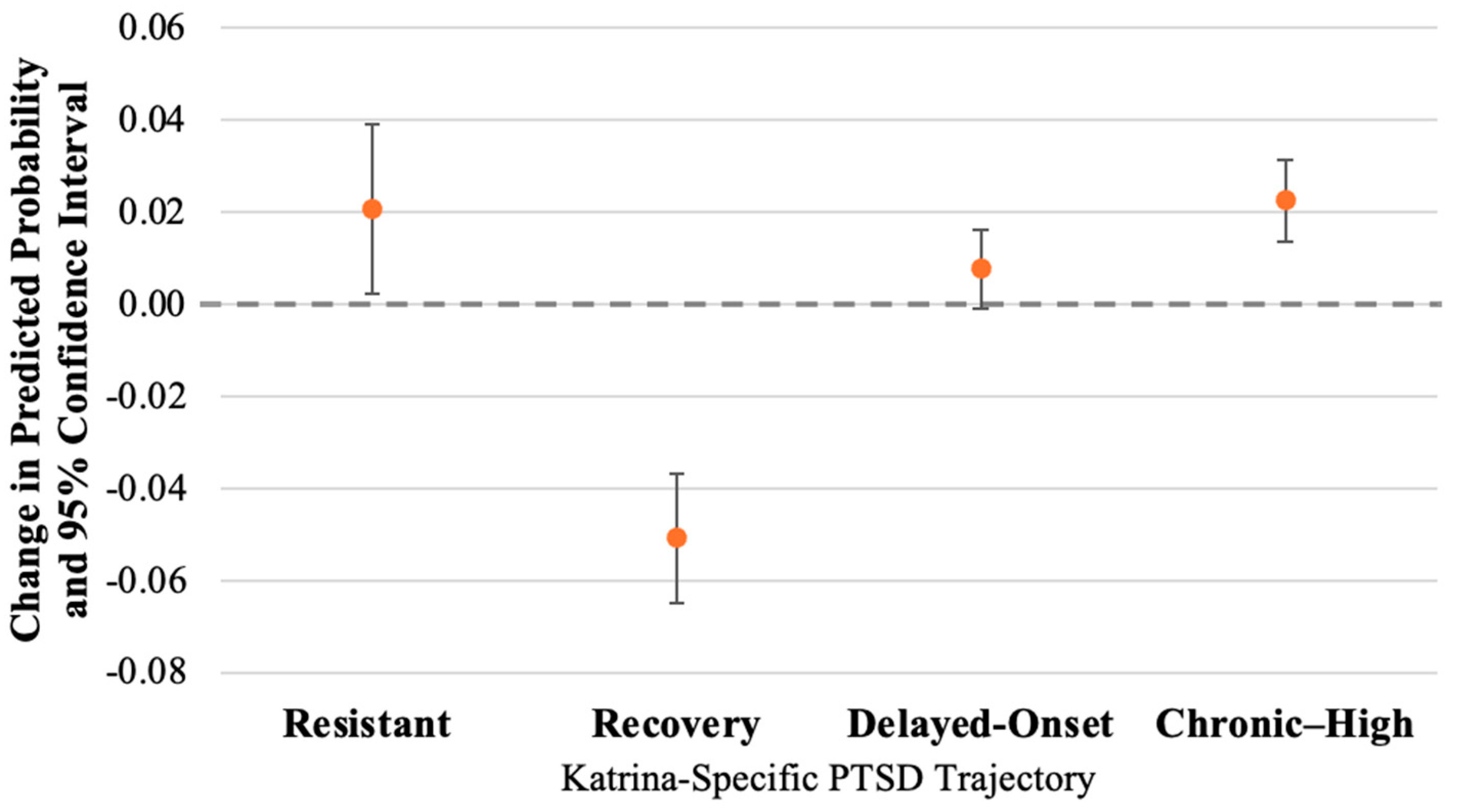 Ijerph 21 00749 g002