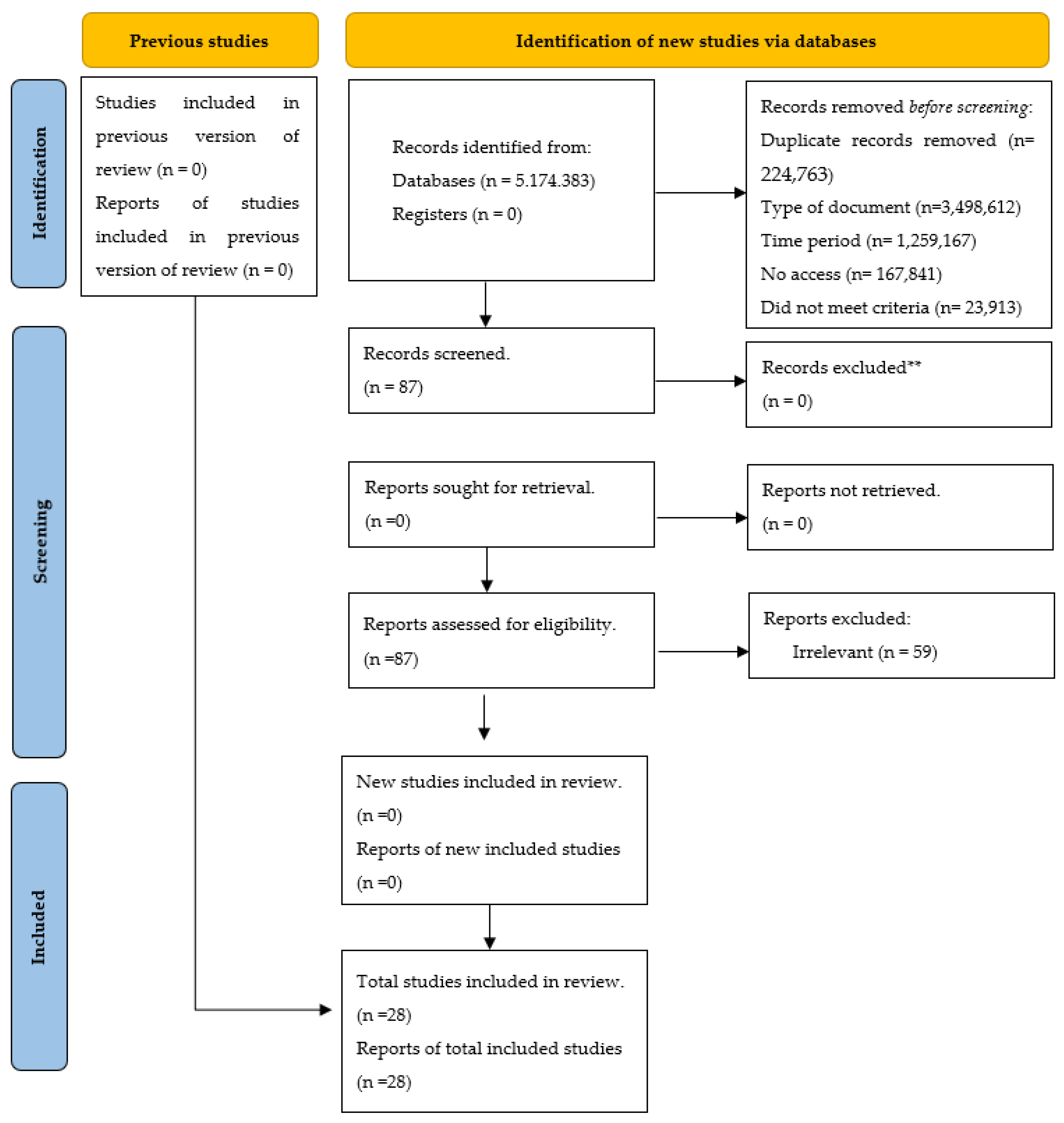 Ijerph 21 00753 g001