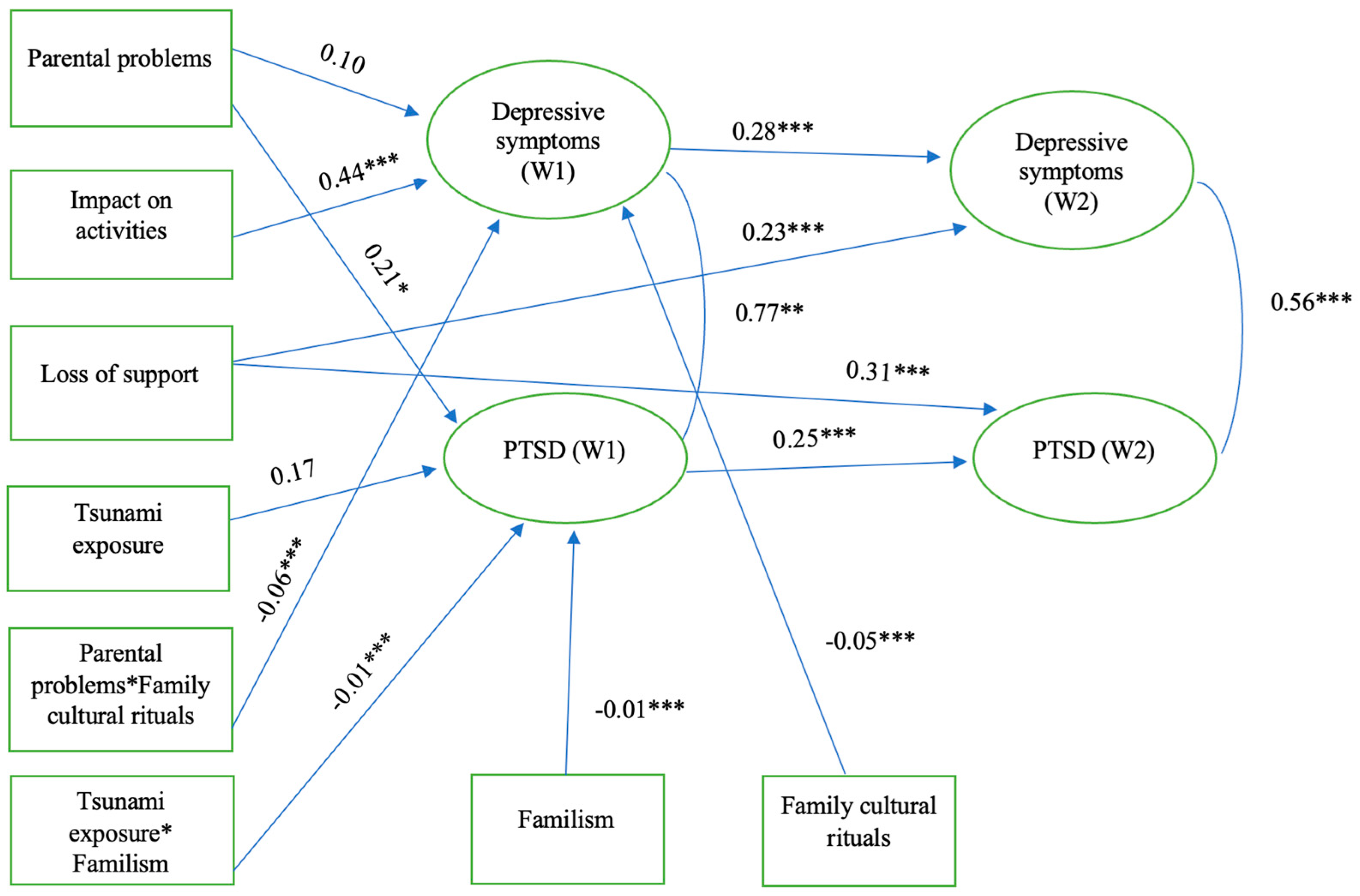 Ijerph 21 00756 g004