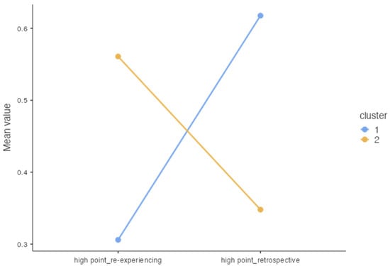 Ijerph 21 00759 g0a1