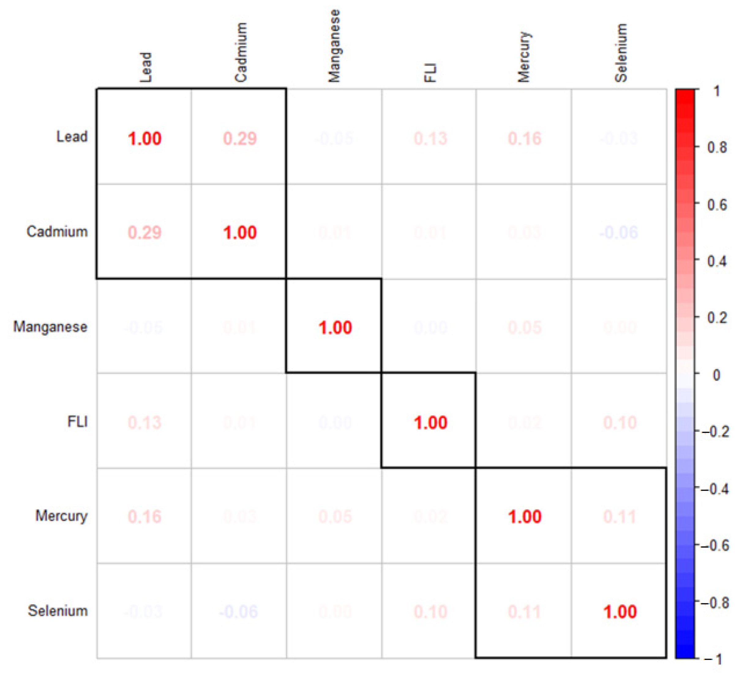 Ijerph 21 00762 g001