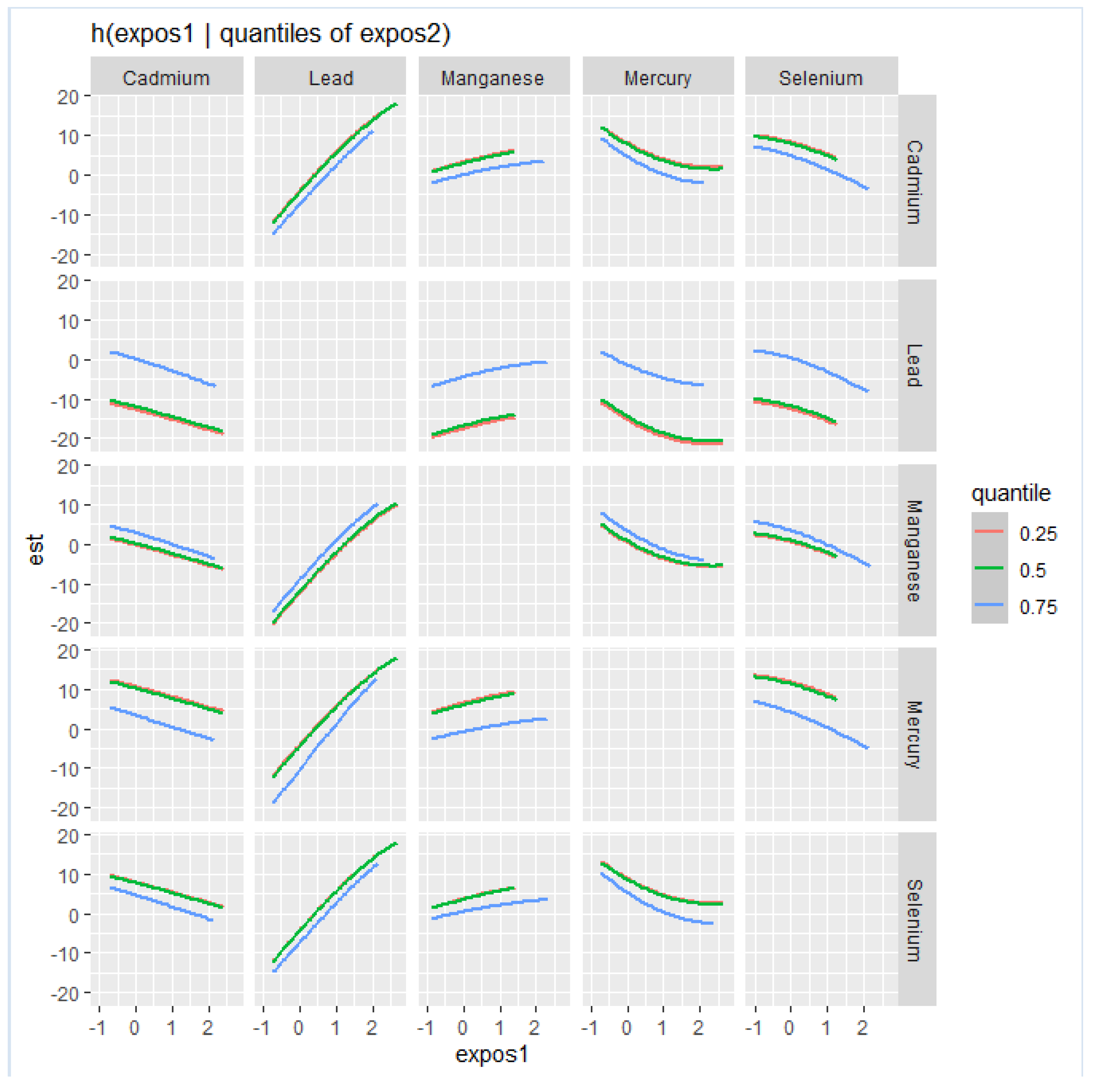 Ijerph 21 00762 g003