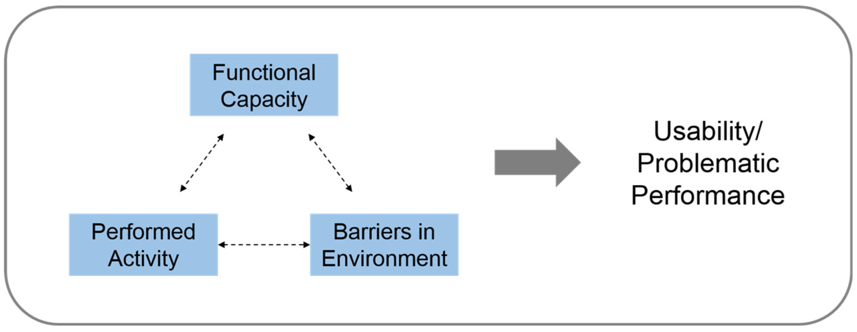 Ijerph 21 00764 g001