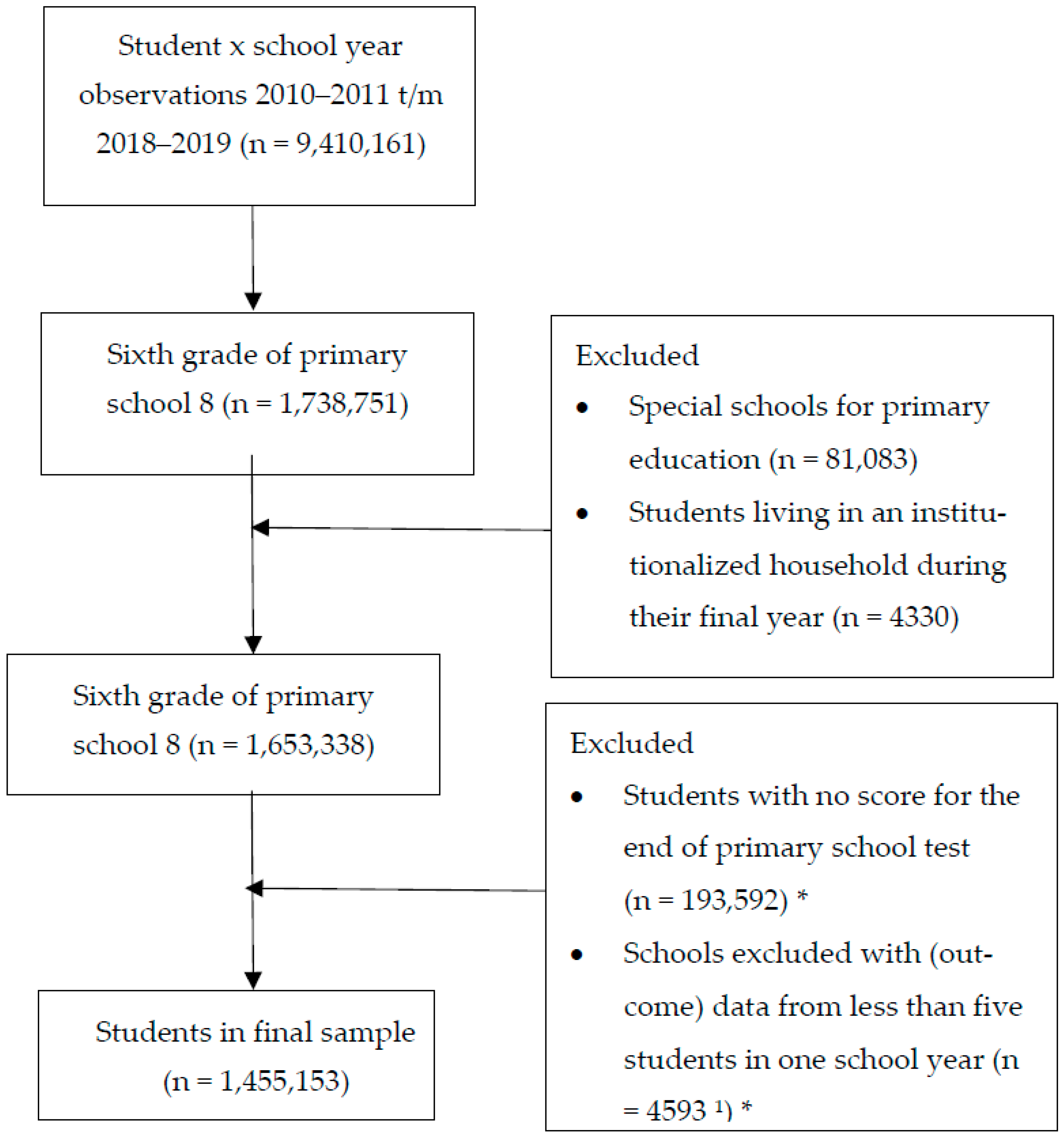Ijerph 21 00767 g0a1