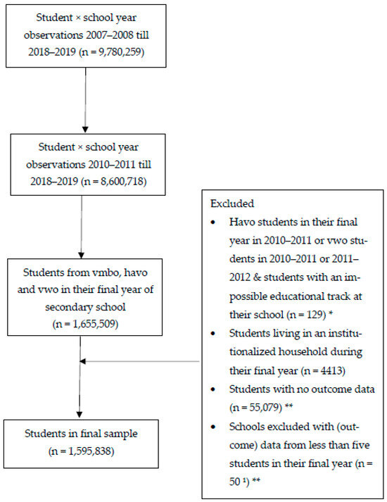 Ijerph 21 00767 g0a2