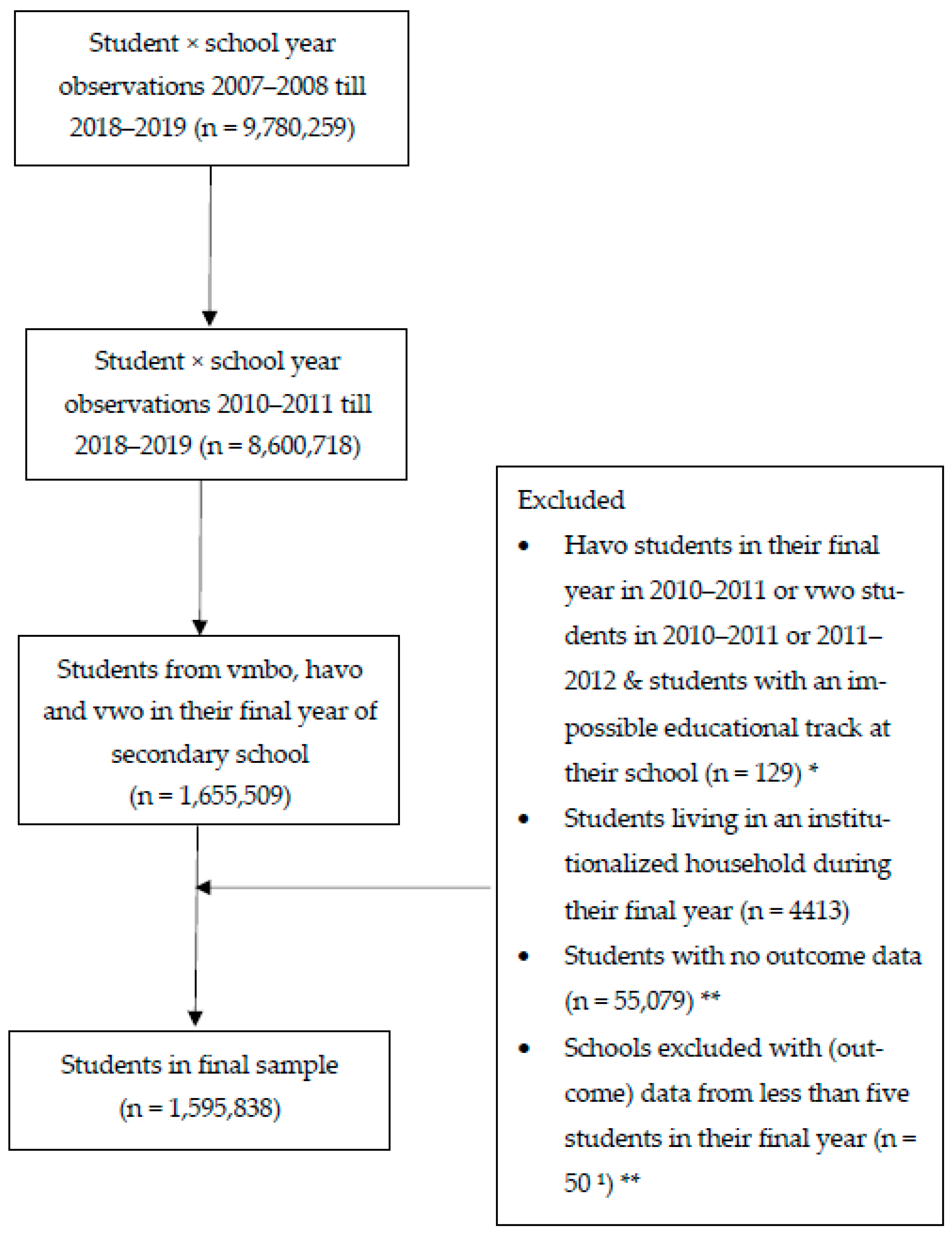 Ijerph 21 00767 g0a2