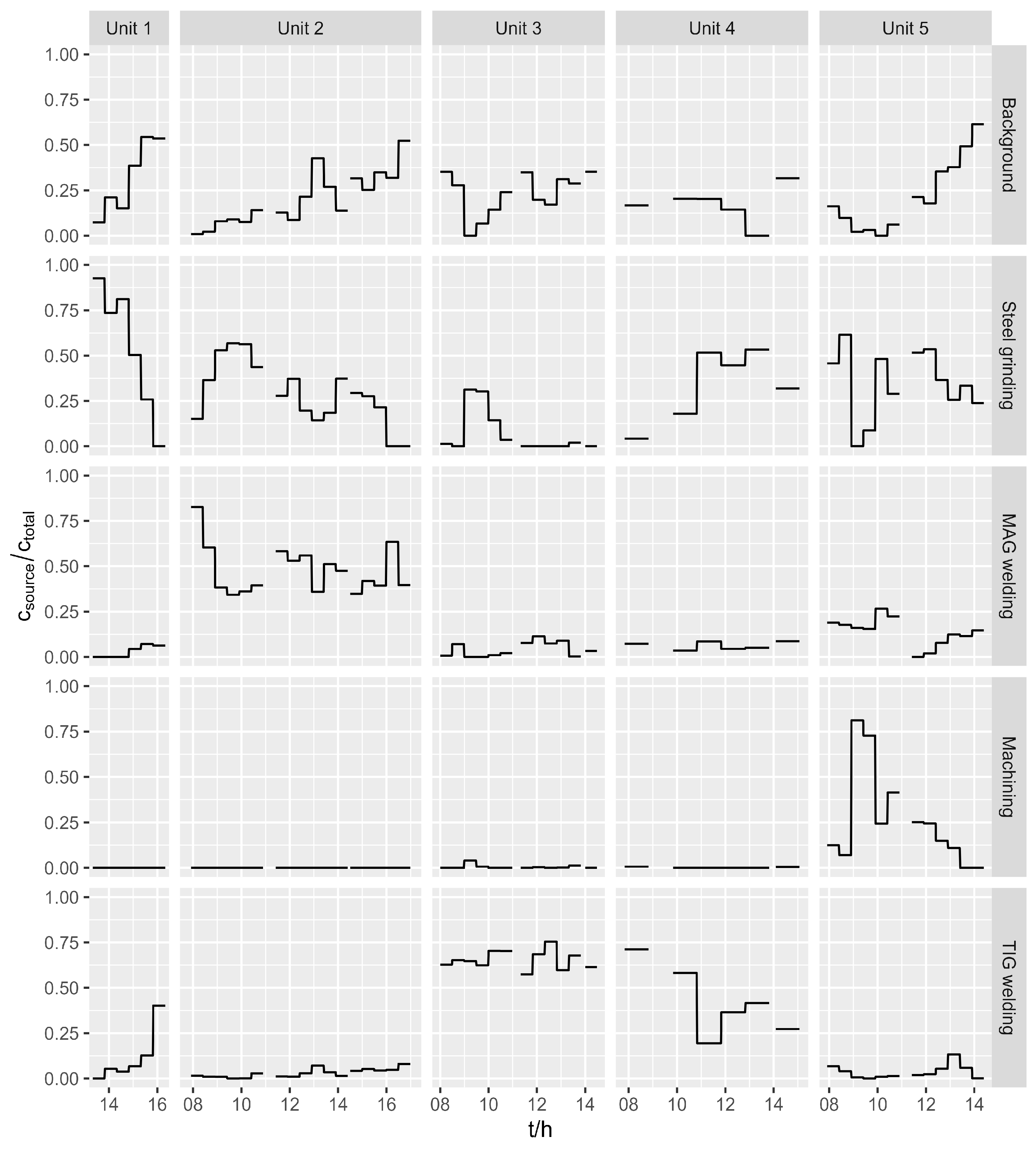 Ijerph 21 00768 g003