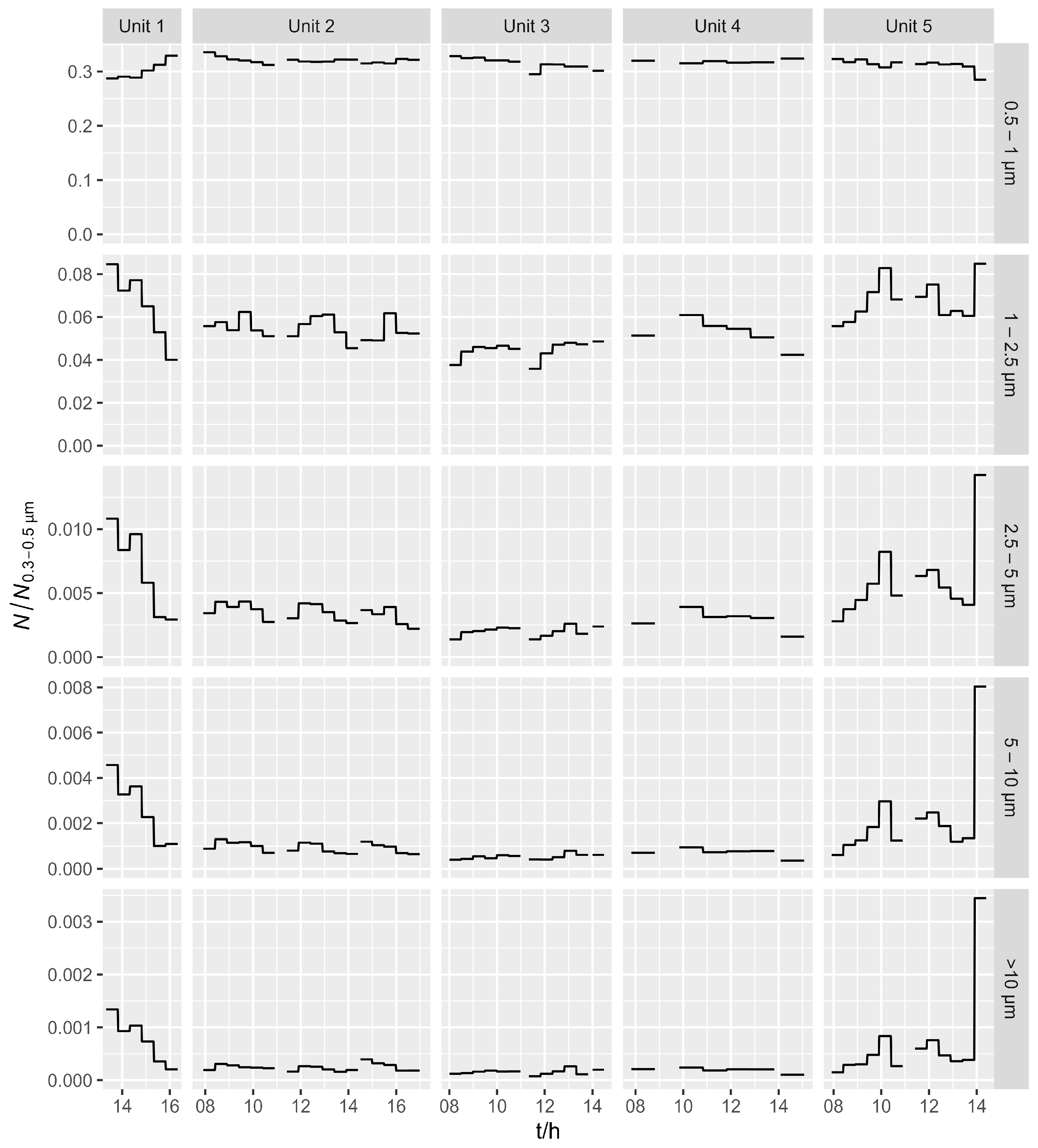 Ijerph 21 00768 g004