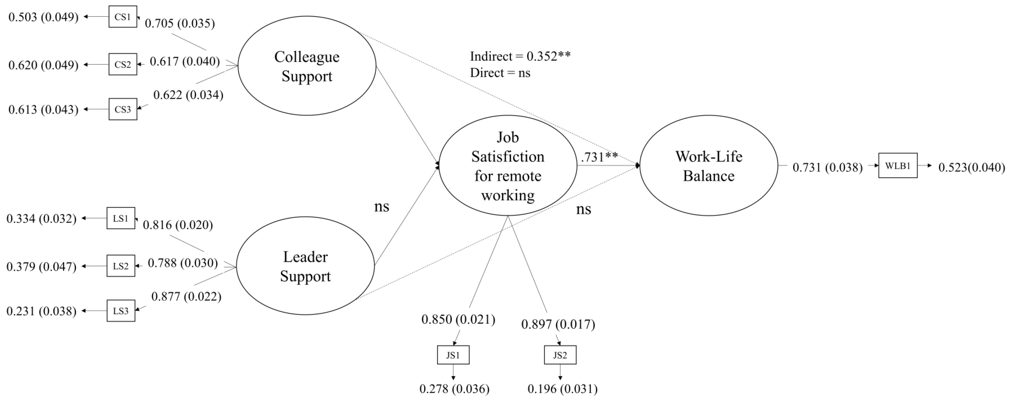 Ijerph 21 00770 g002