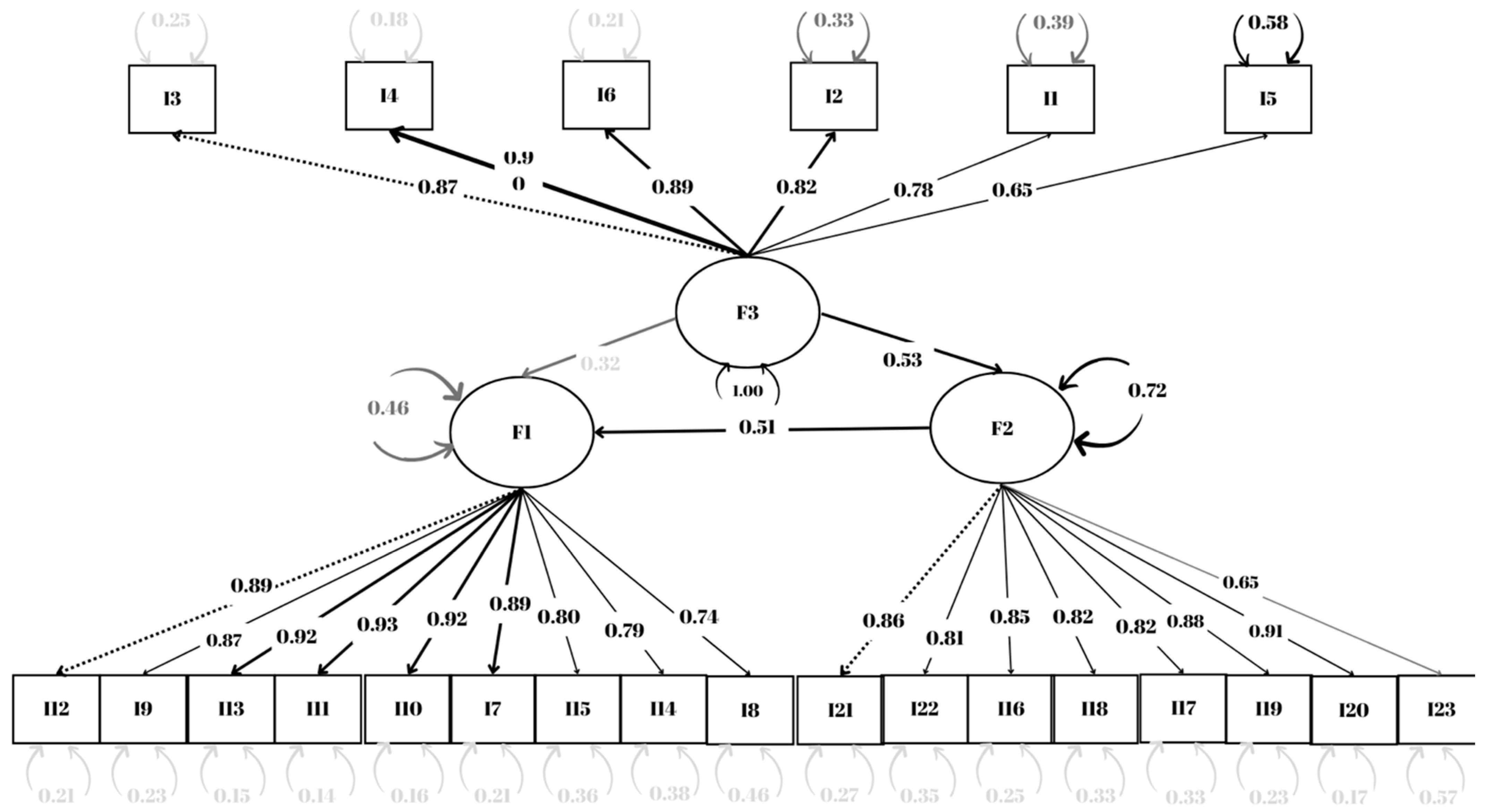 Ijerph 21 00774 g001