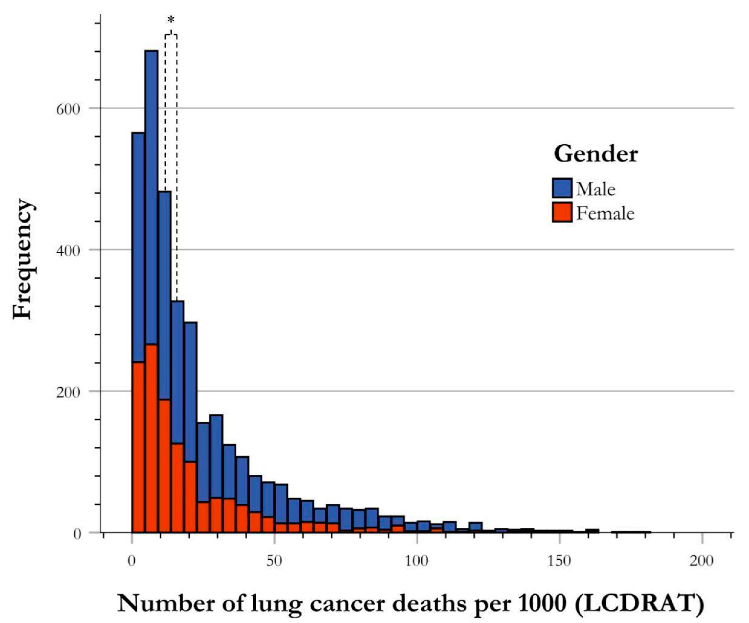 Ijerph 21 00781 g002