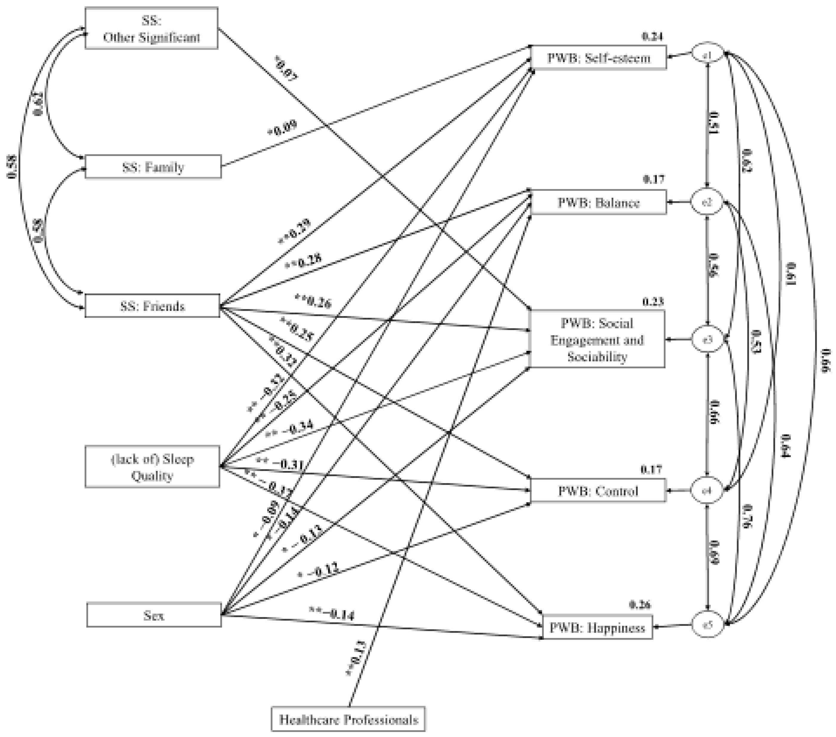 Ijerph 21 00786 g001