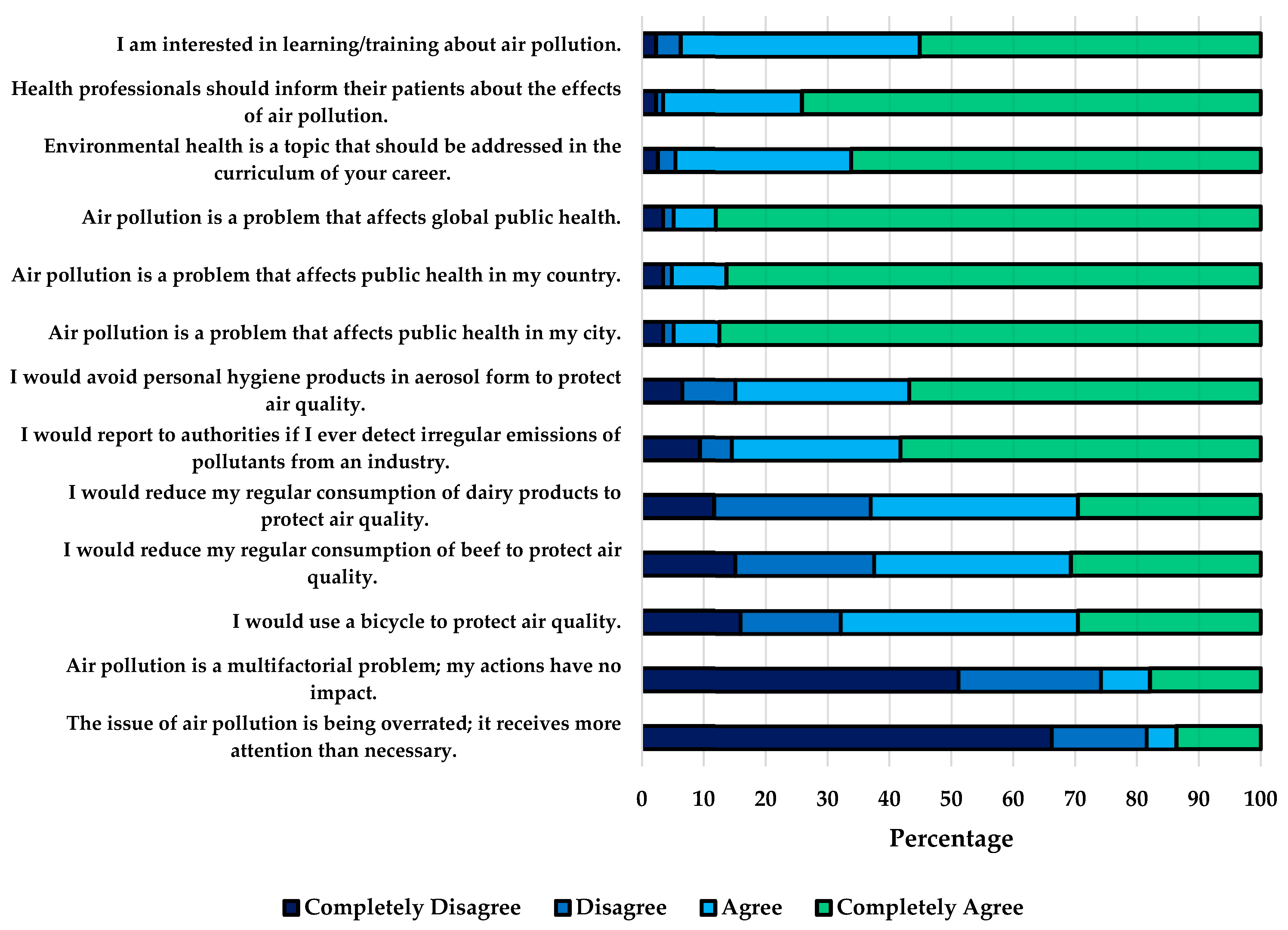 Ijerph 21 00789 g002
