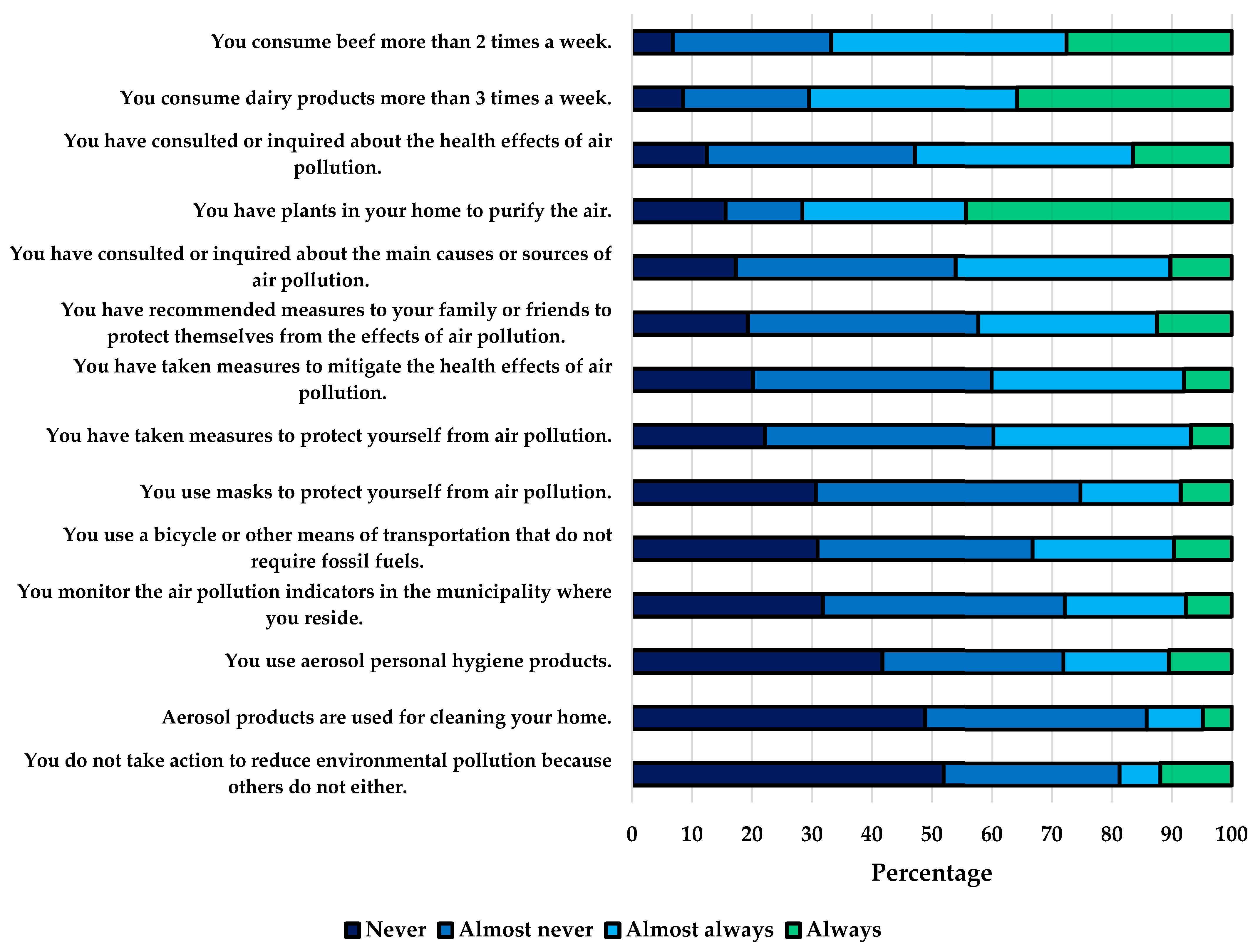 Ijerph 21 00789 g003