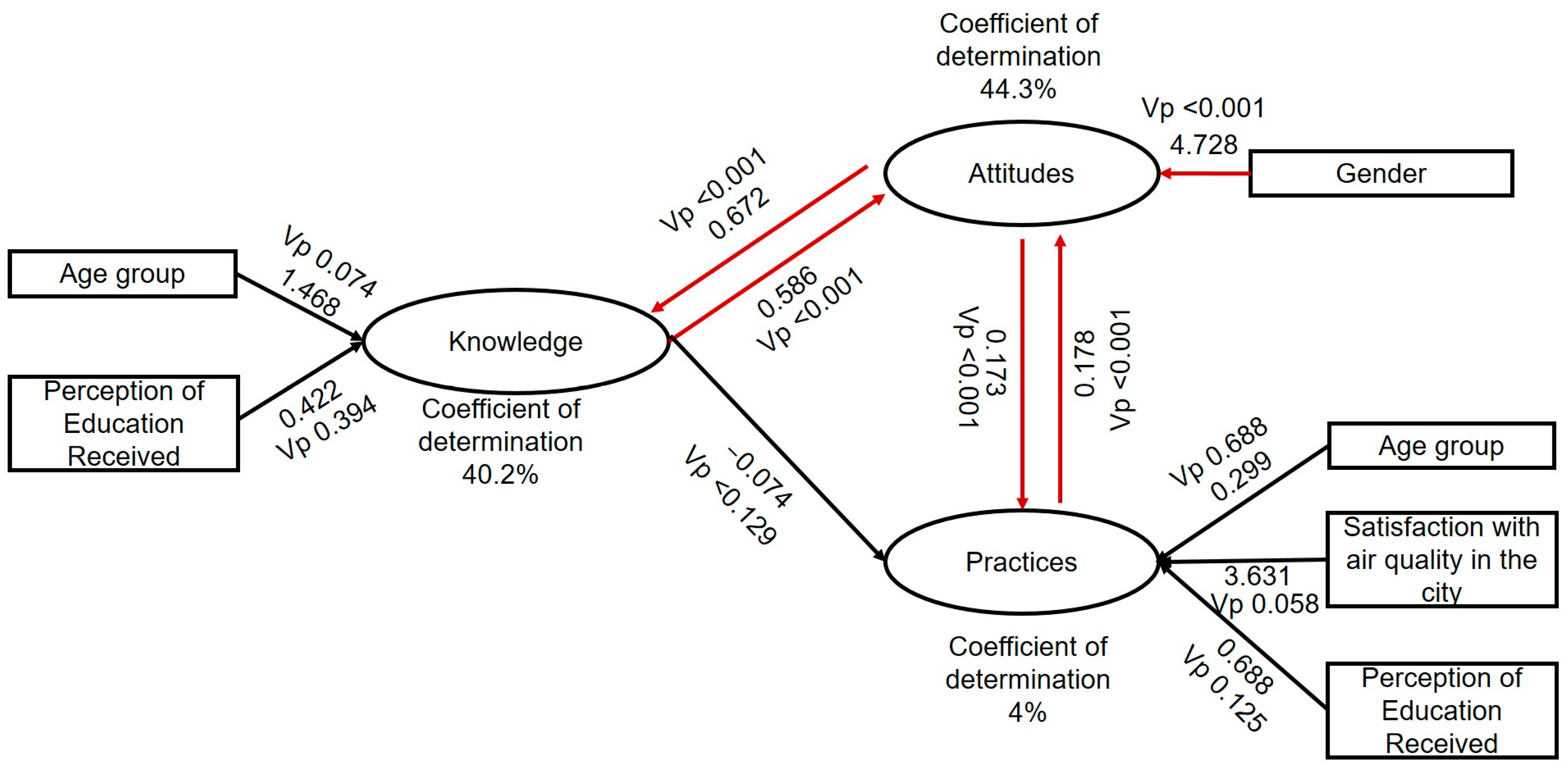 Ijerph 21 00789 g004