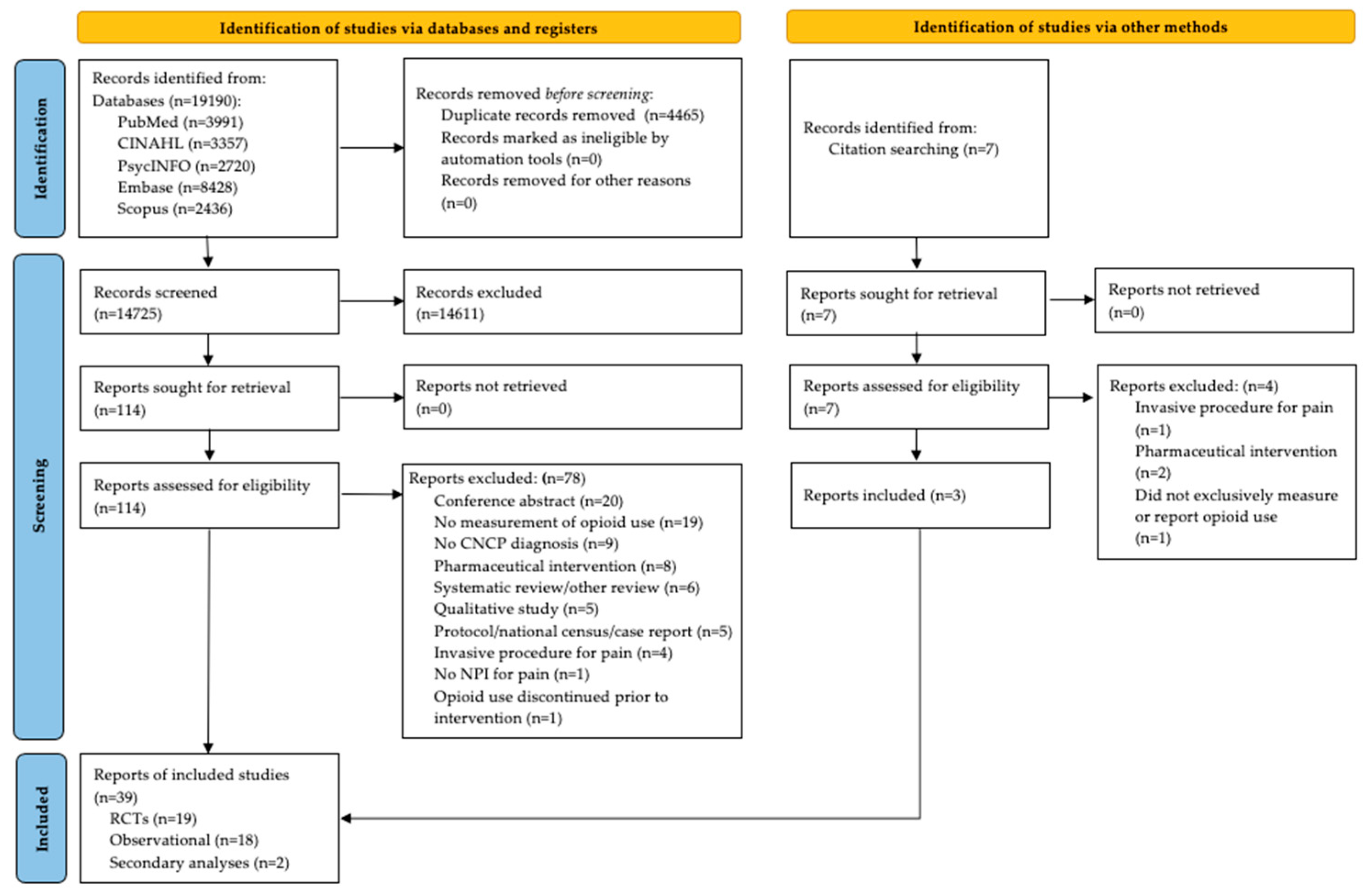 Ijerph 21 00794 g001