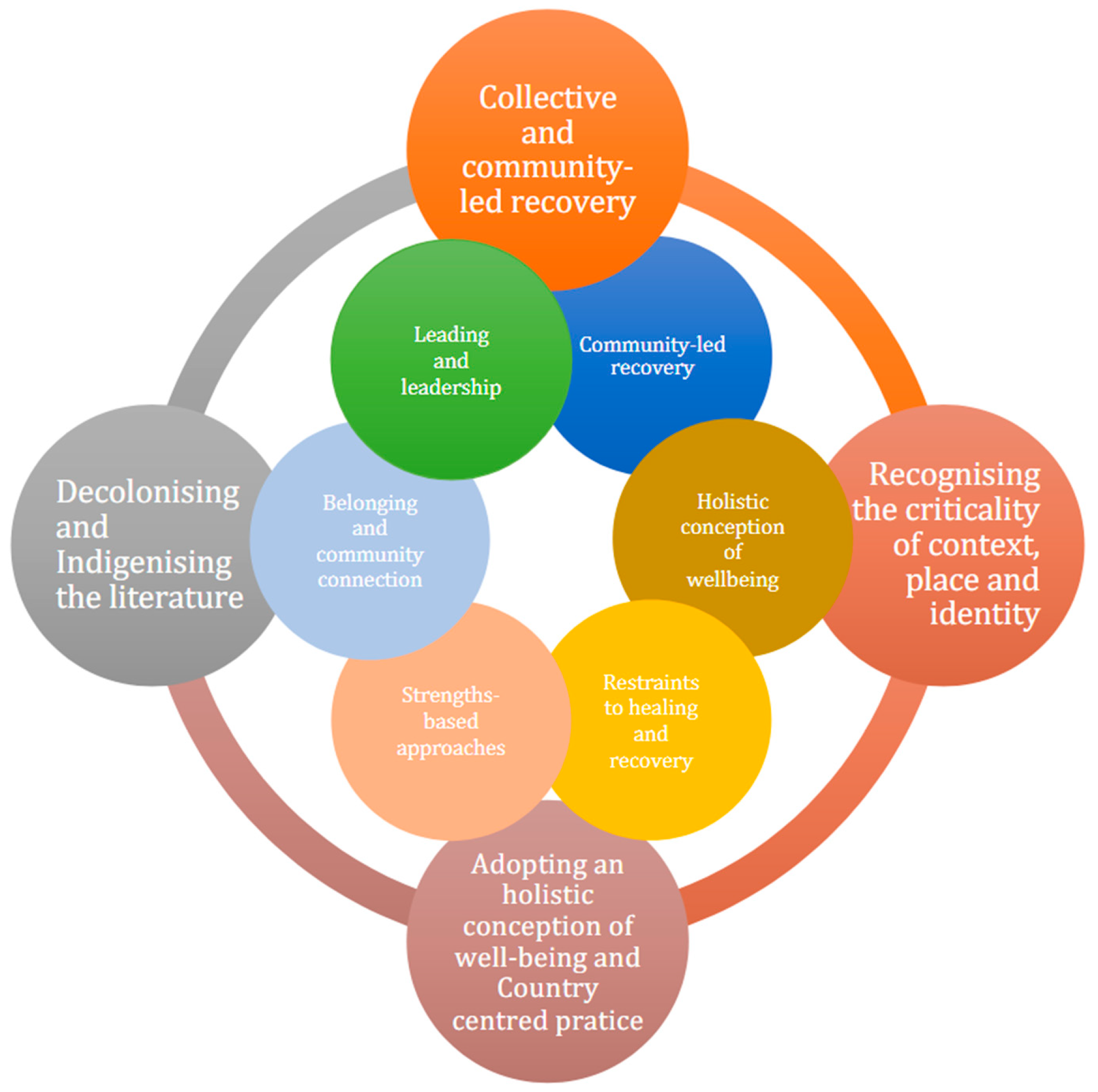 Ijerph 21 00795 g002