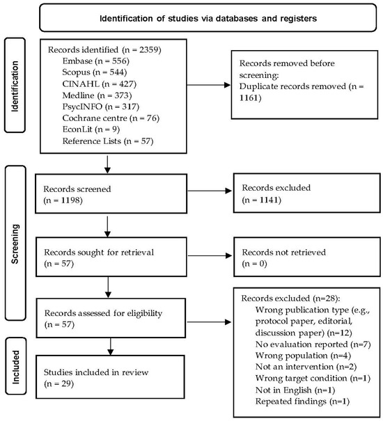 Ijerph 21 00796 g001