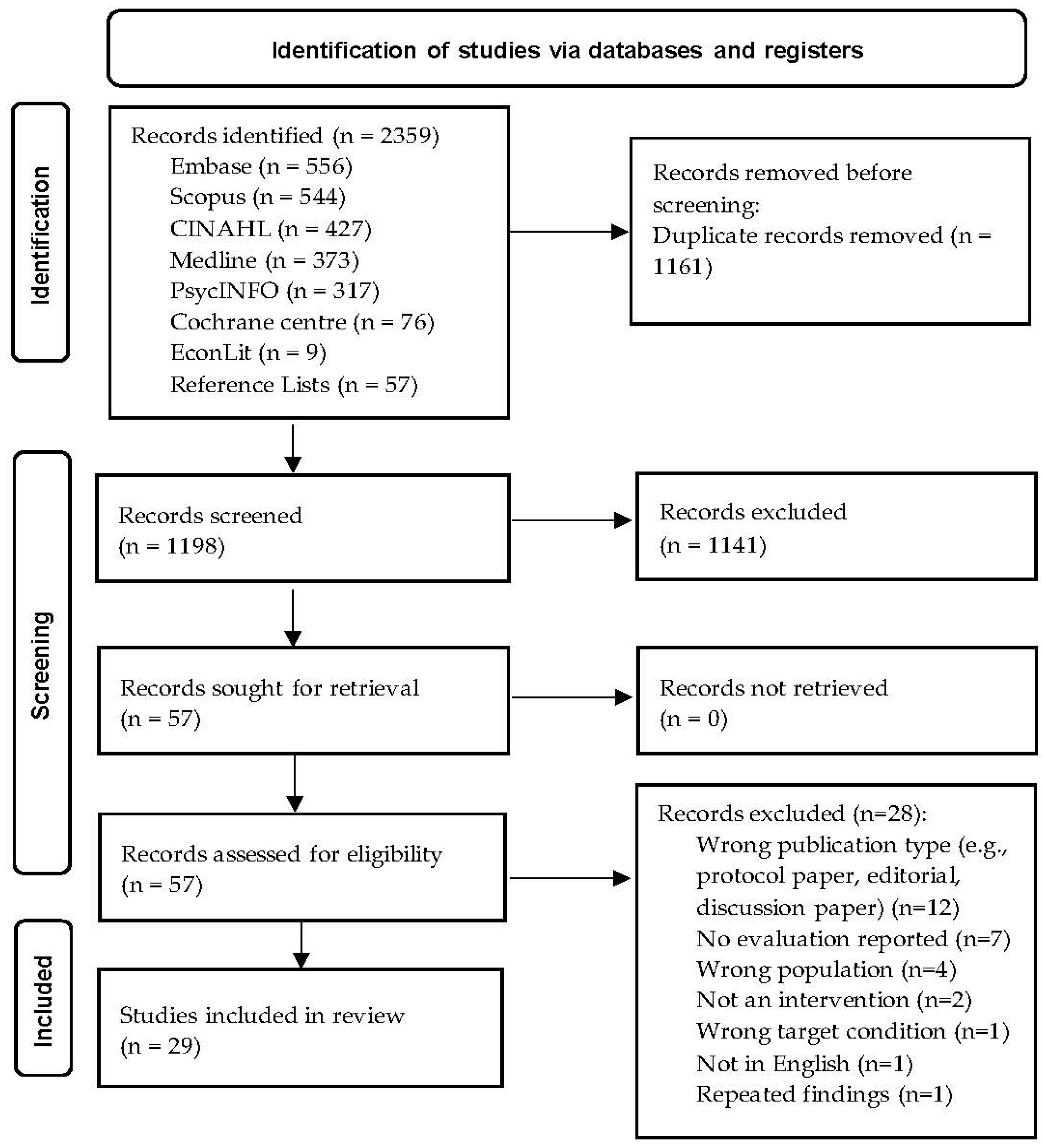 Ijerph 21 00796 g001