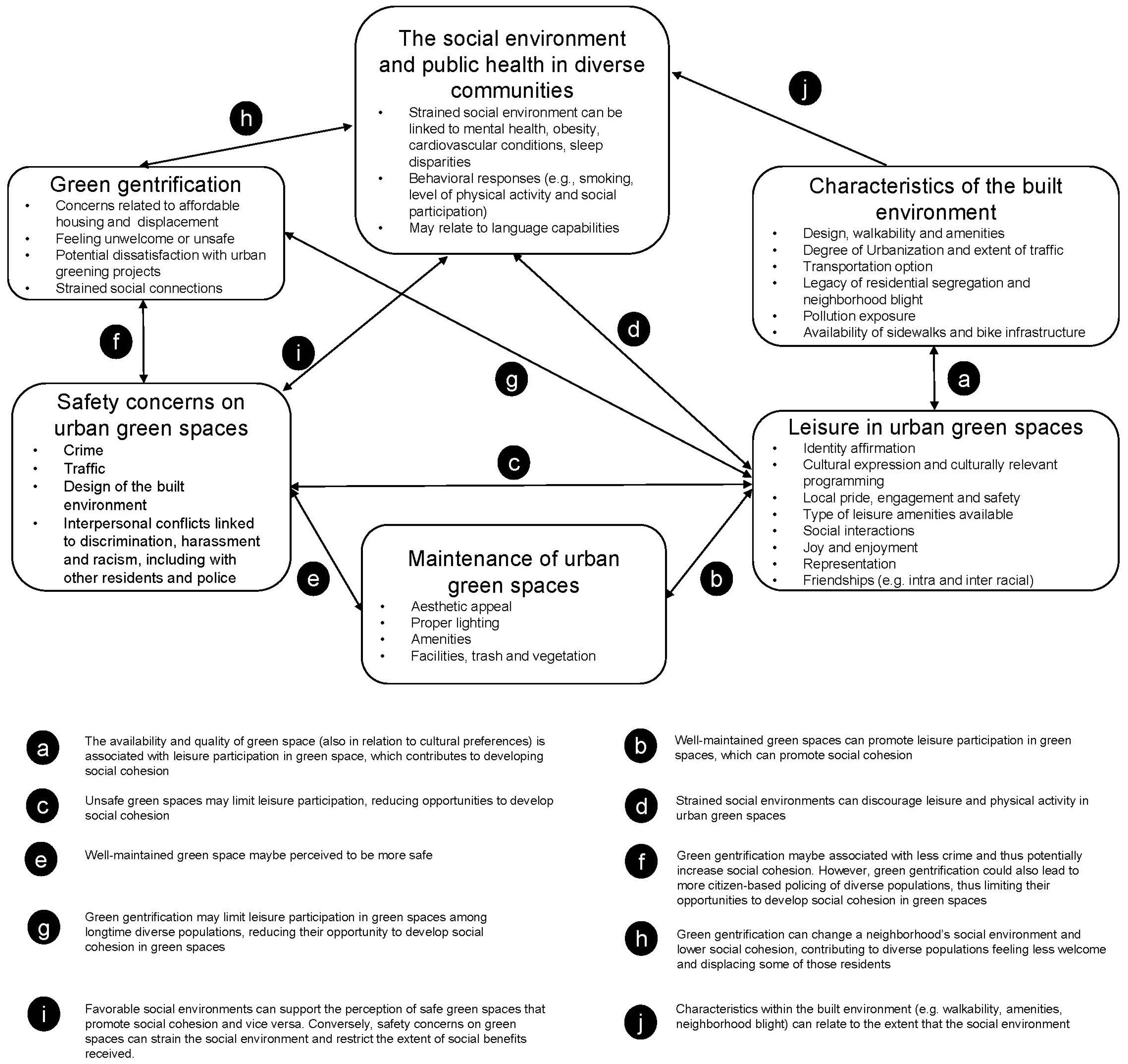 Ijerph 21 00800 g001