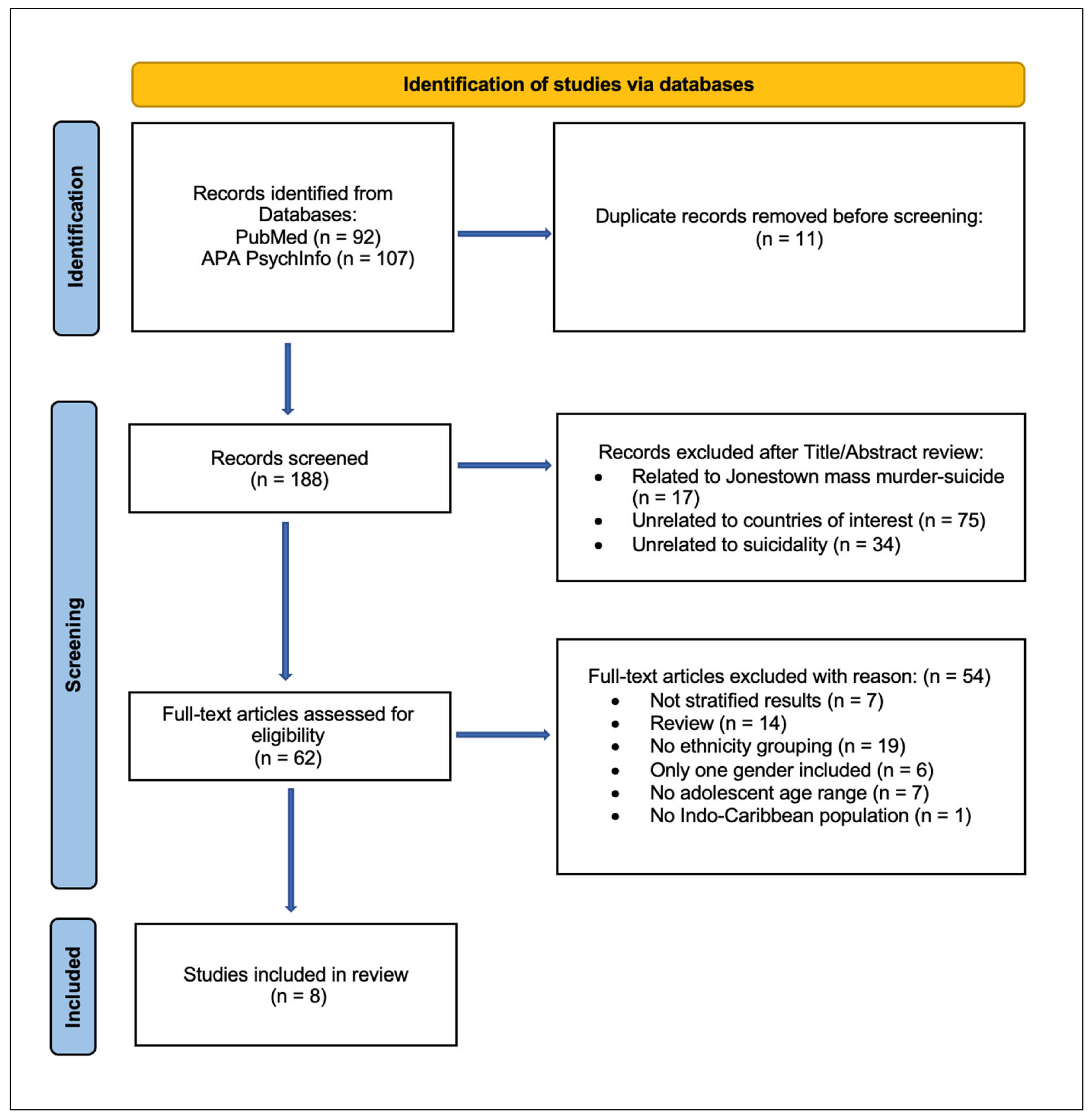 Ijerph 21 00801 g001