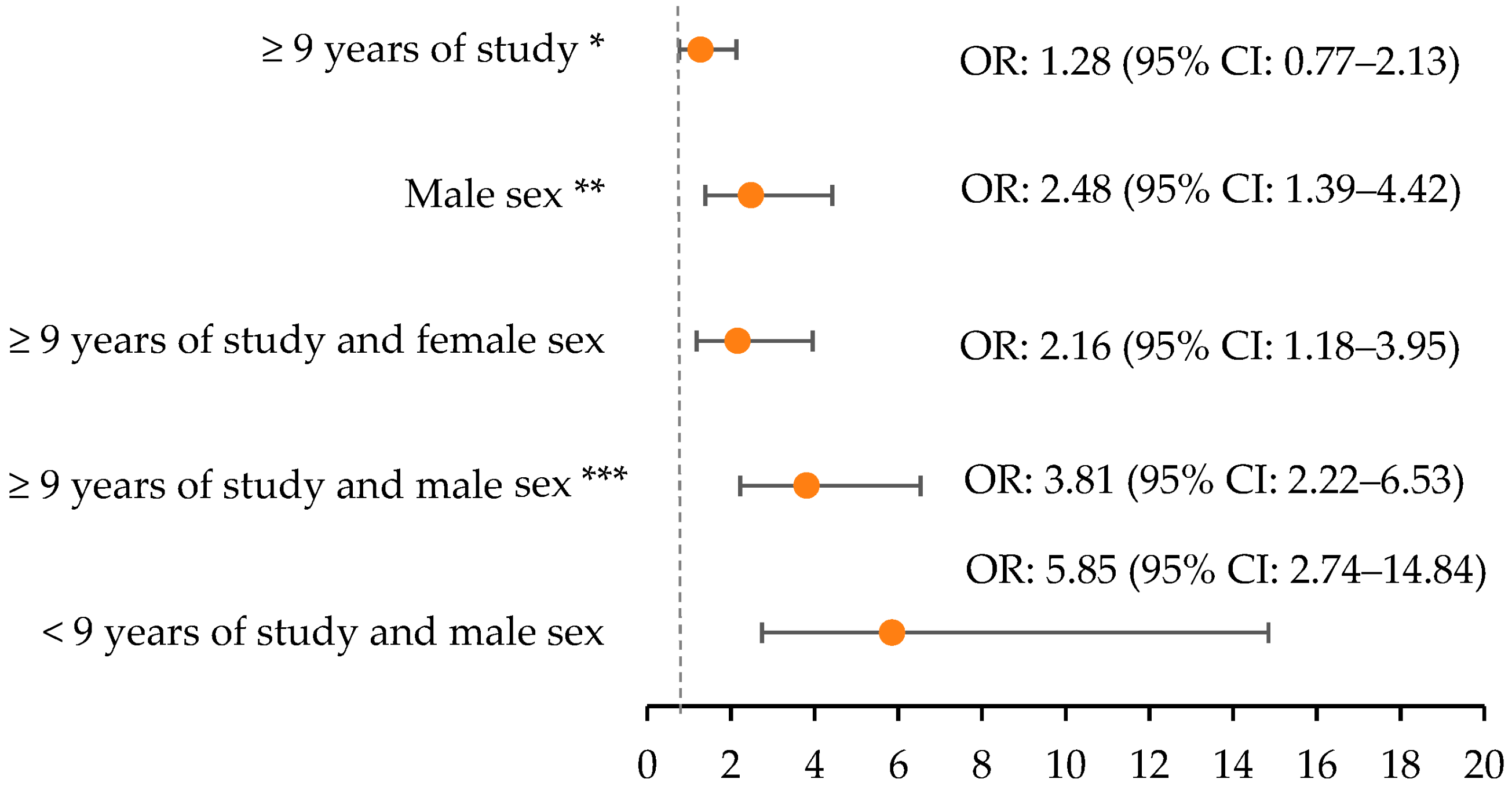 Ijerph 21 00804 g002
