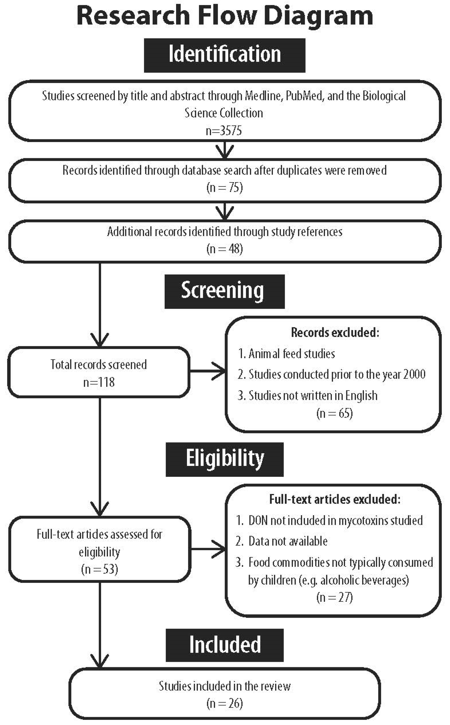 Ijerph 21 00808 g001