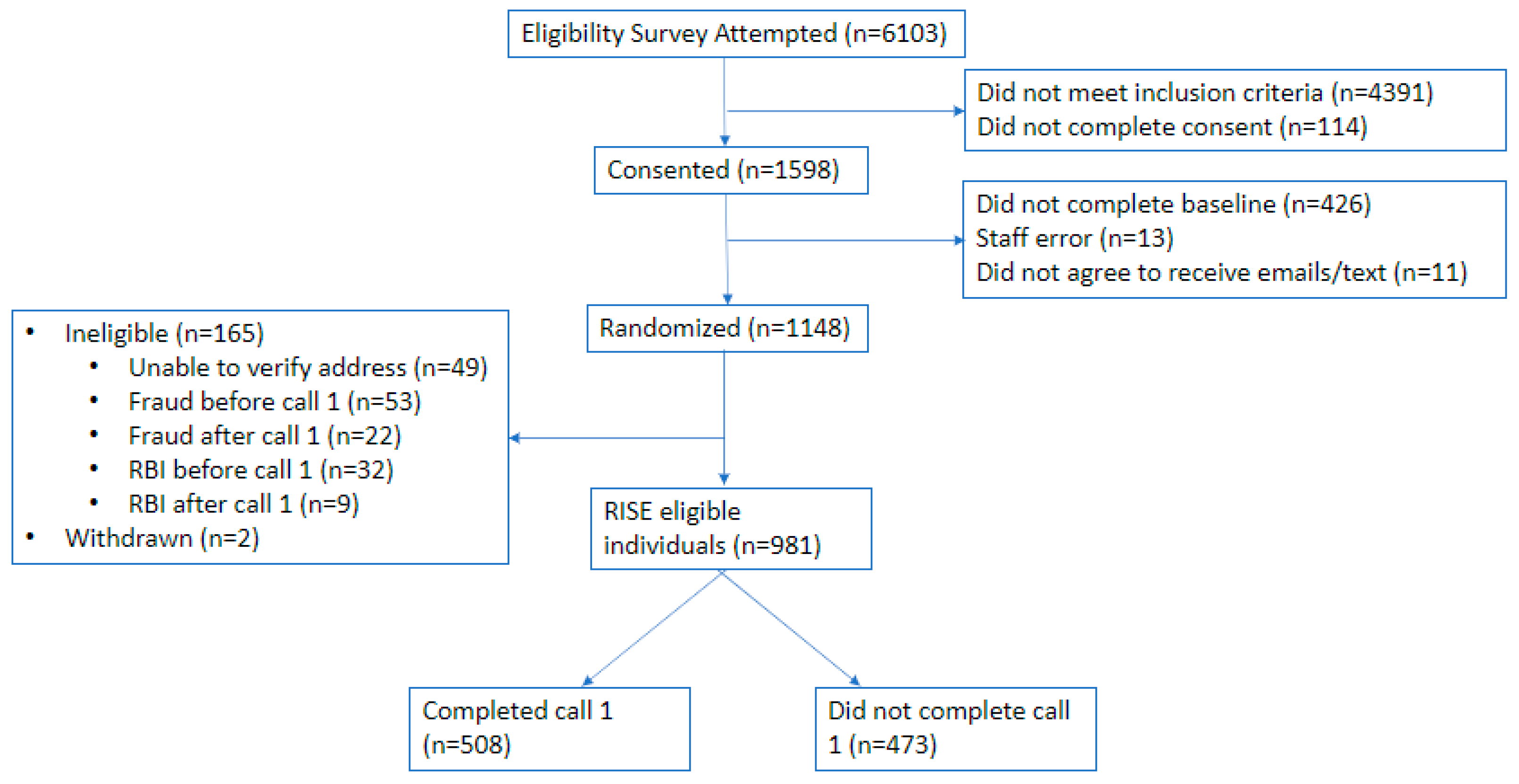 Ijerph 21 00809 g001