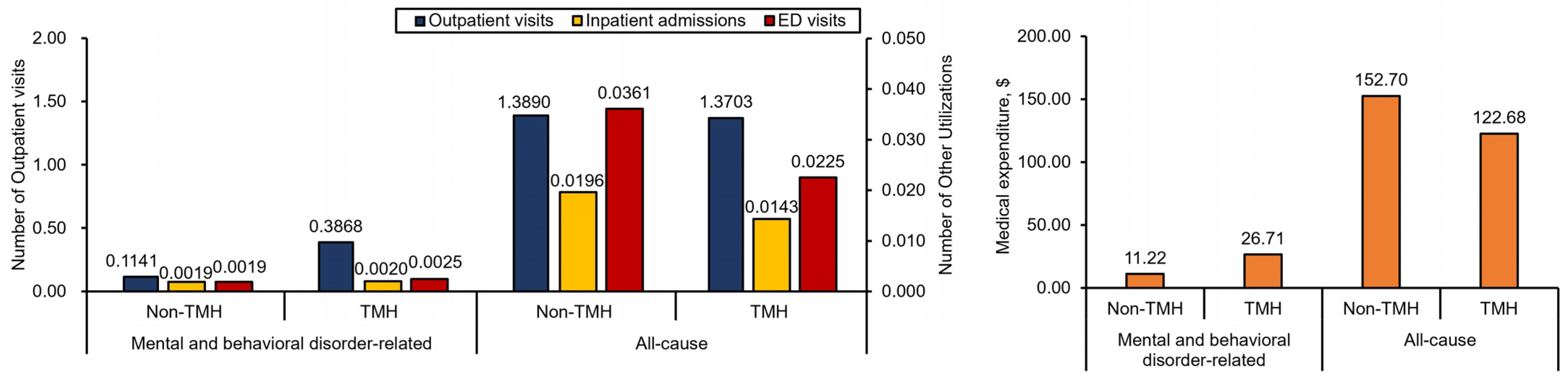 Ijerph 21 00819 g002