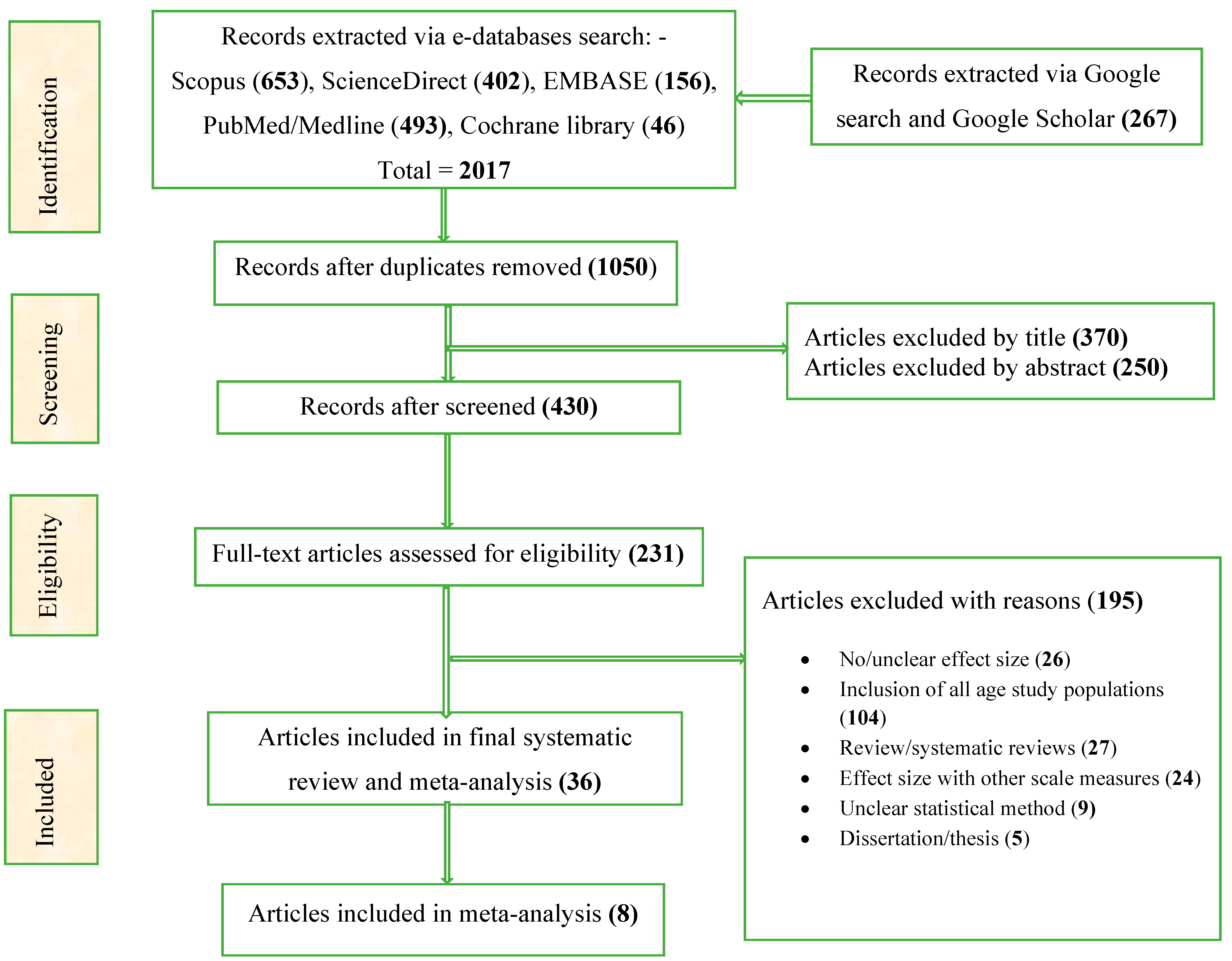 Ijerph 21 00823 g002
