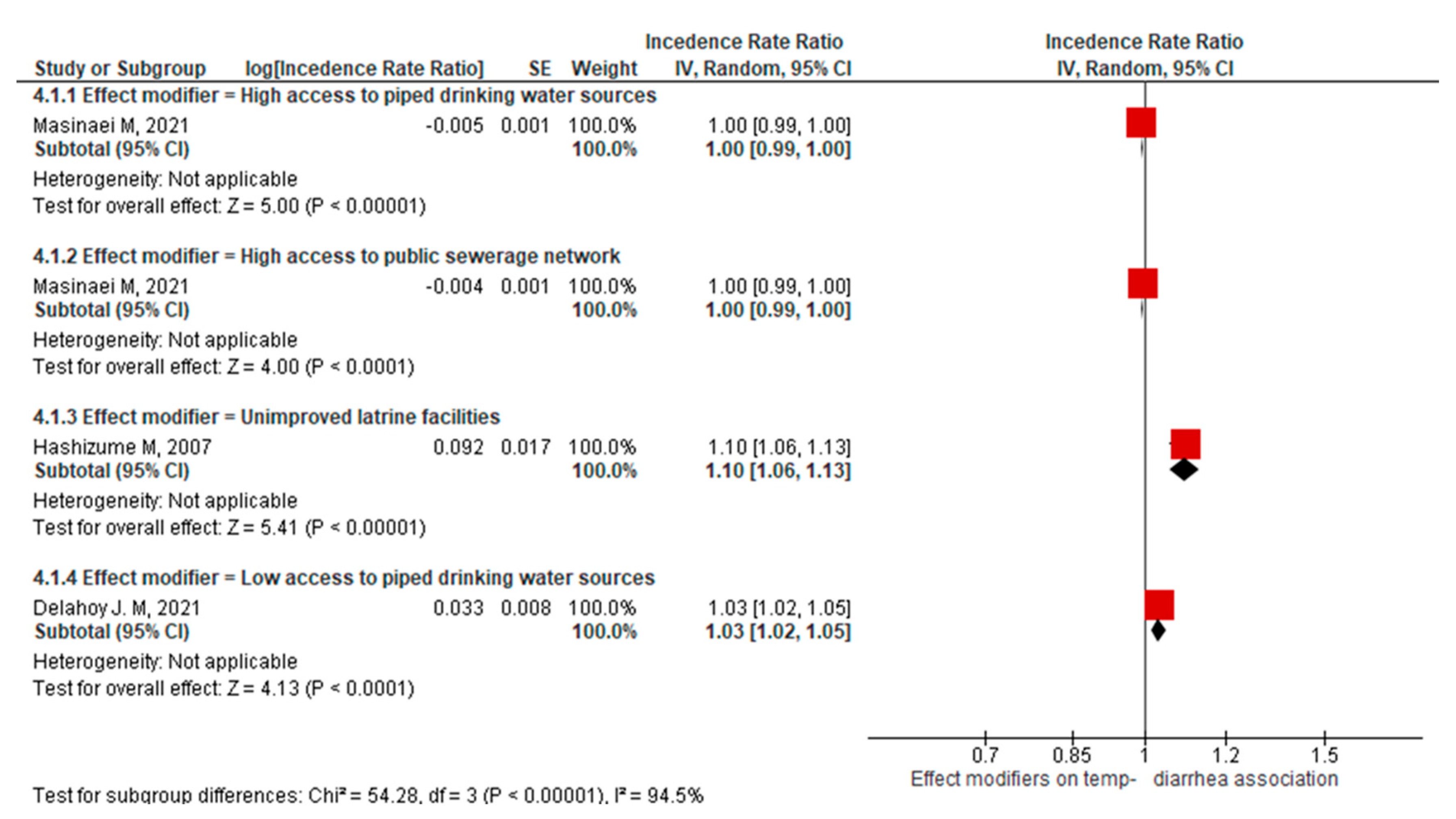 Ijerph 21 00823 g005