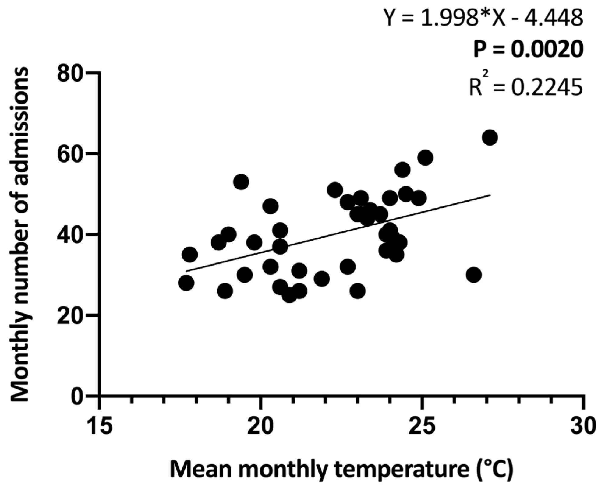 Ijerph 21 00826 g003