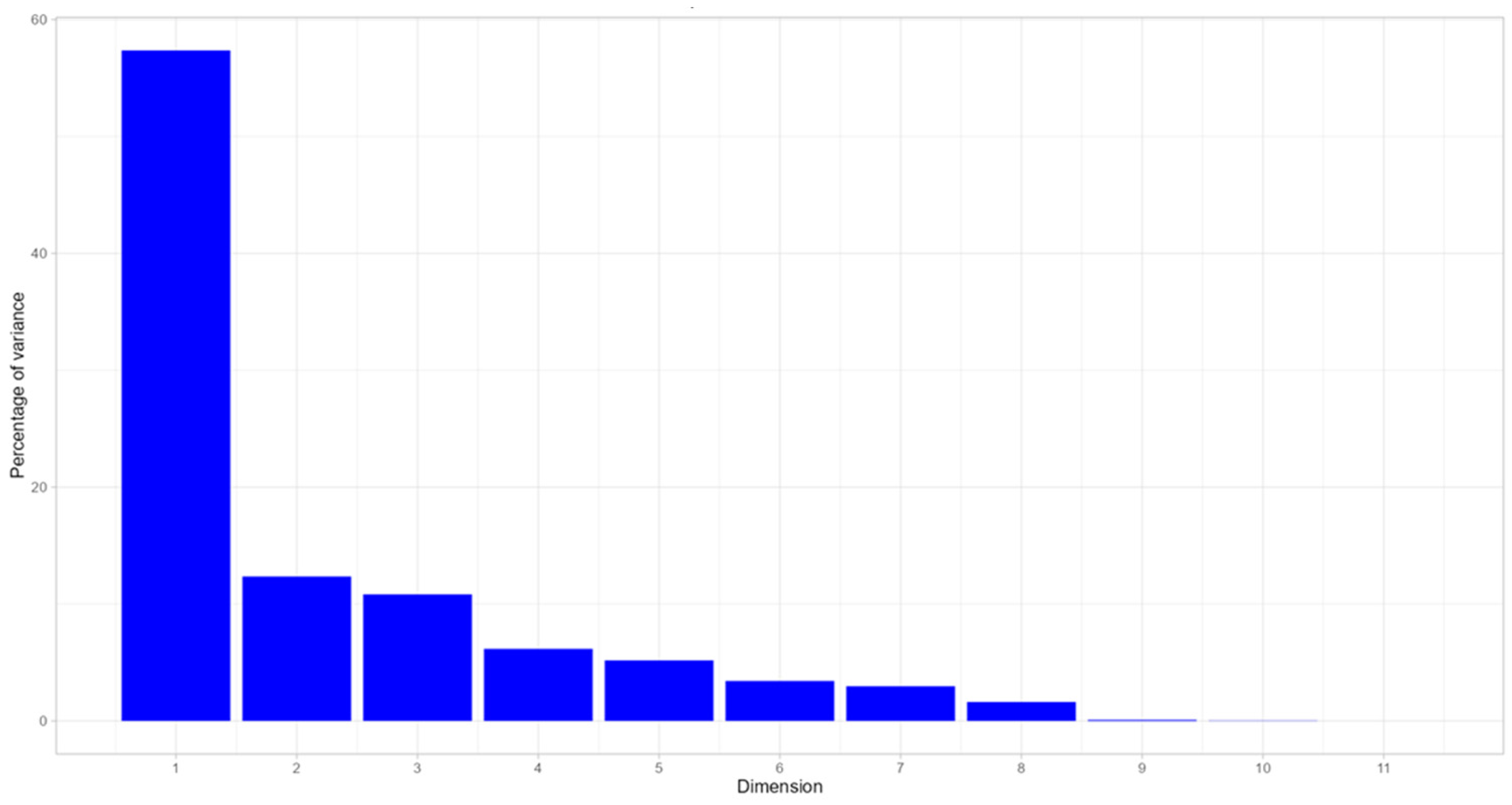 Ijerph 21 00831 g005