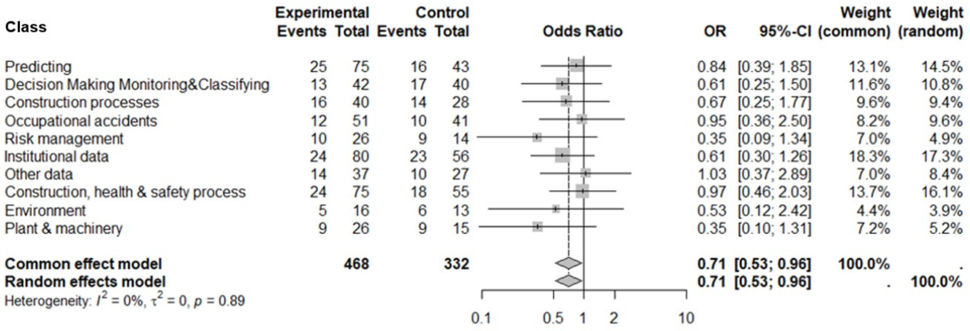 Ijerph 21 00831 g007