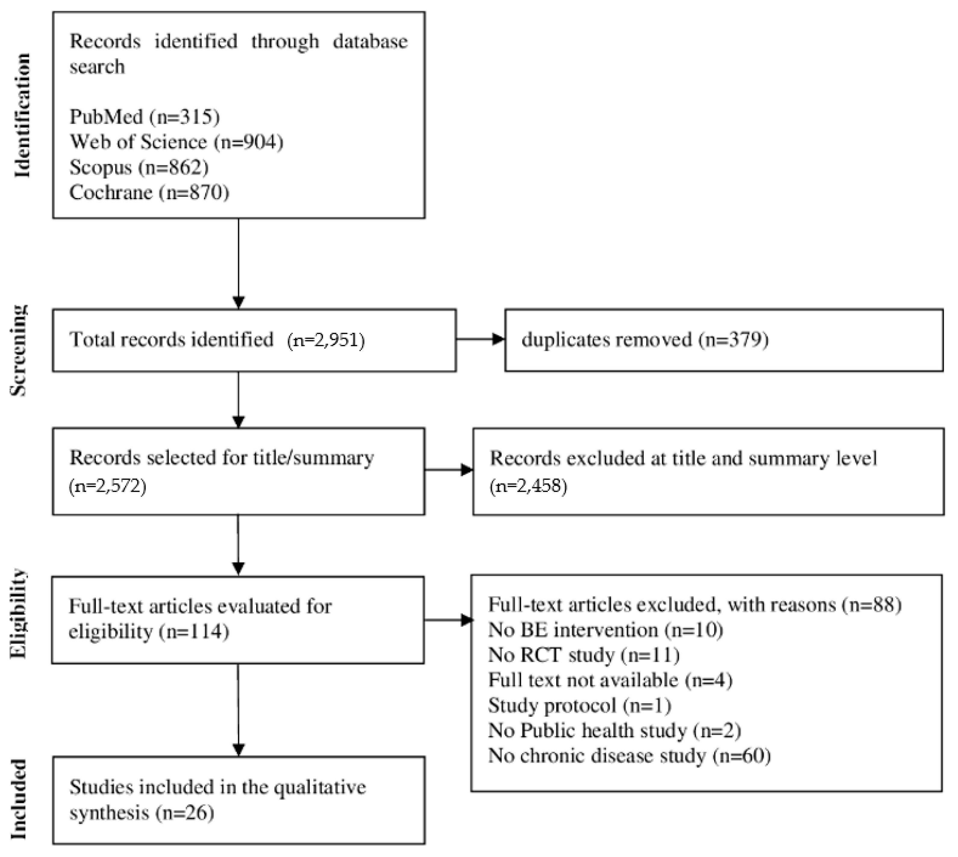 Ijerph 21 00837 g001