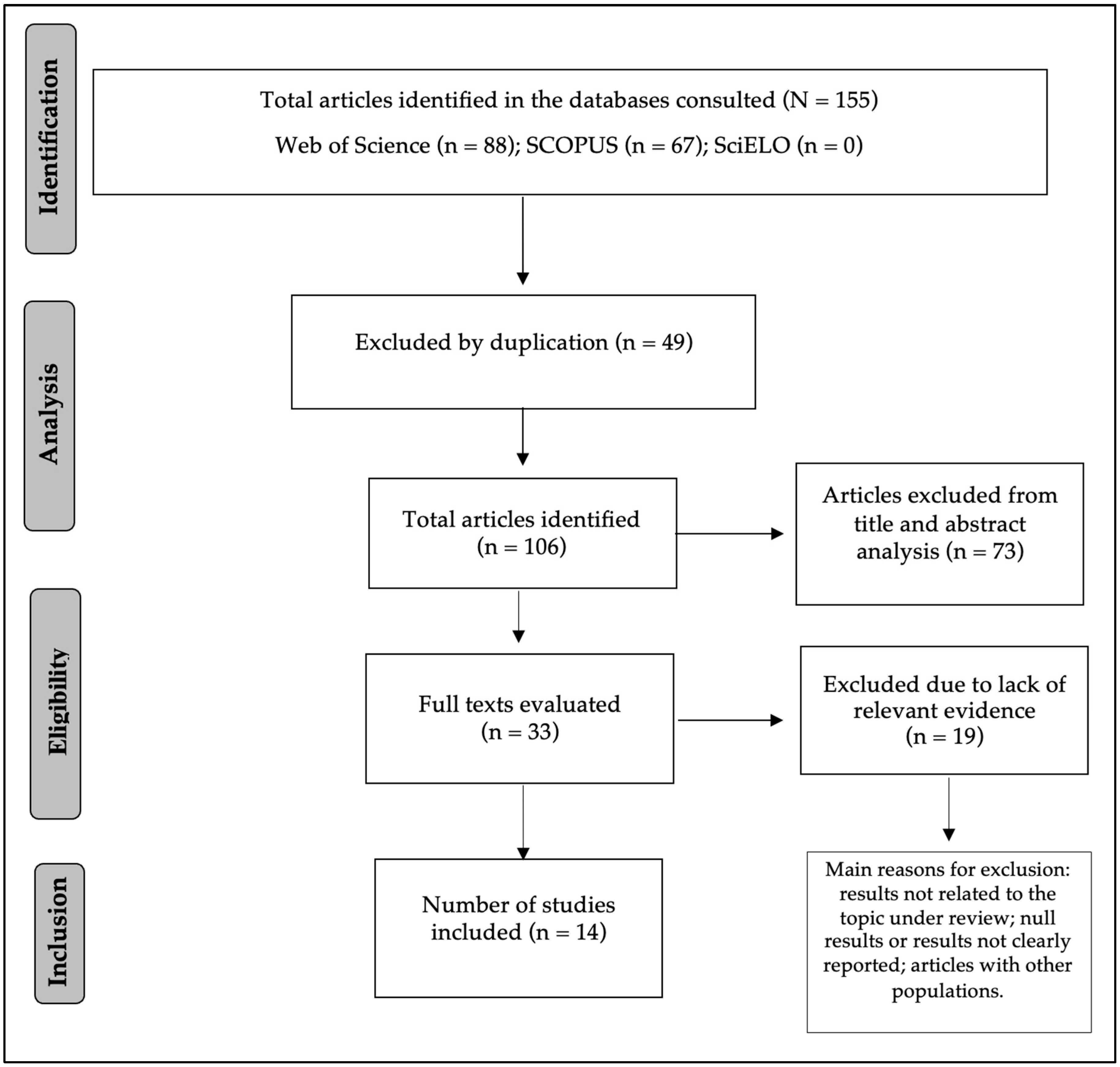 Ijerph 21 00839 g001