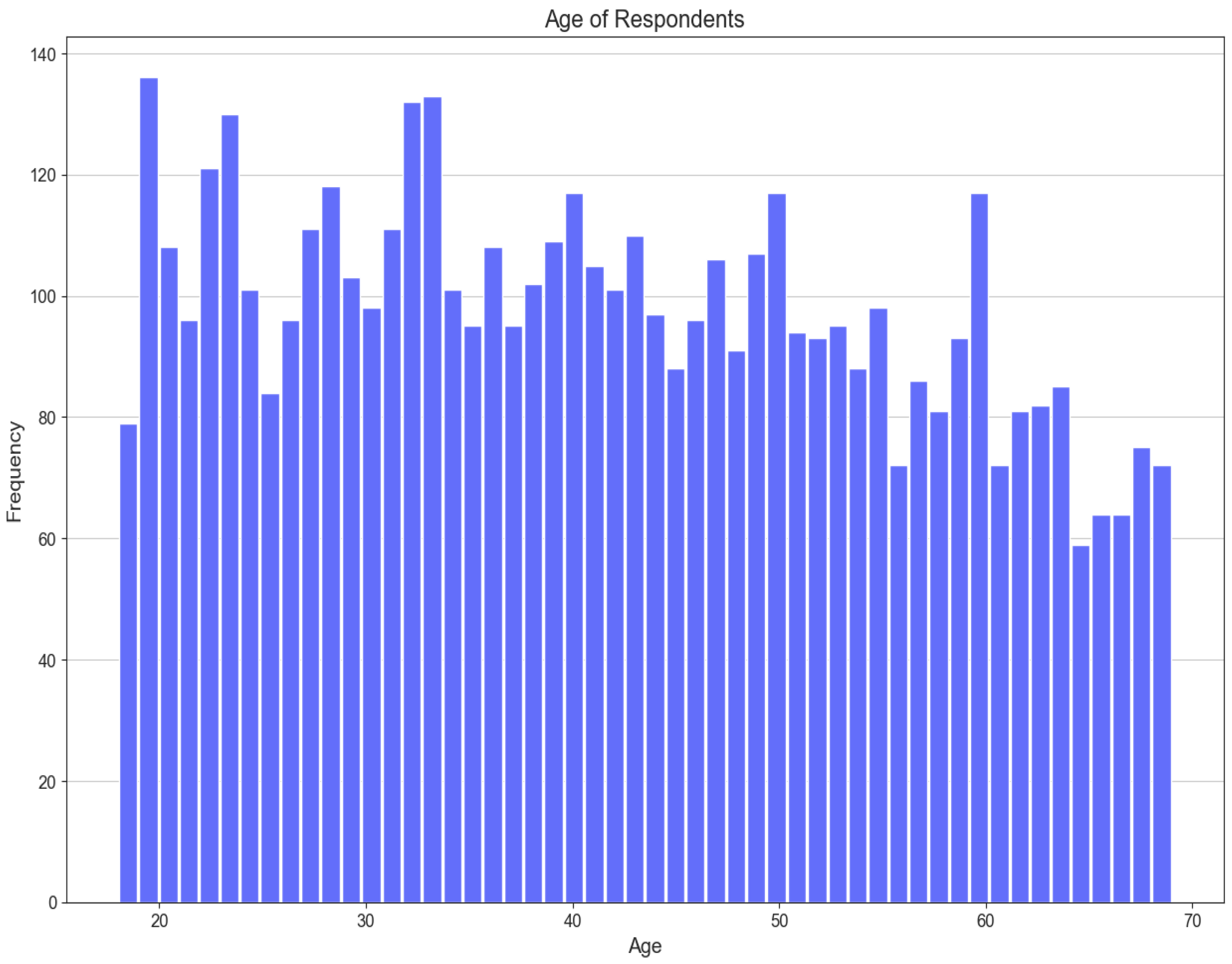 Ijerph 21 00840 g003