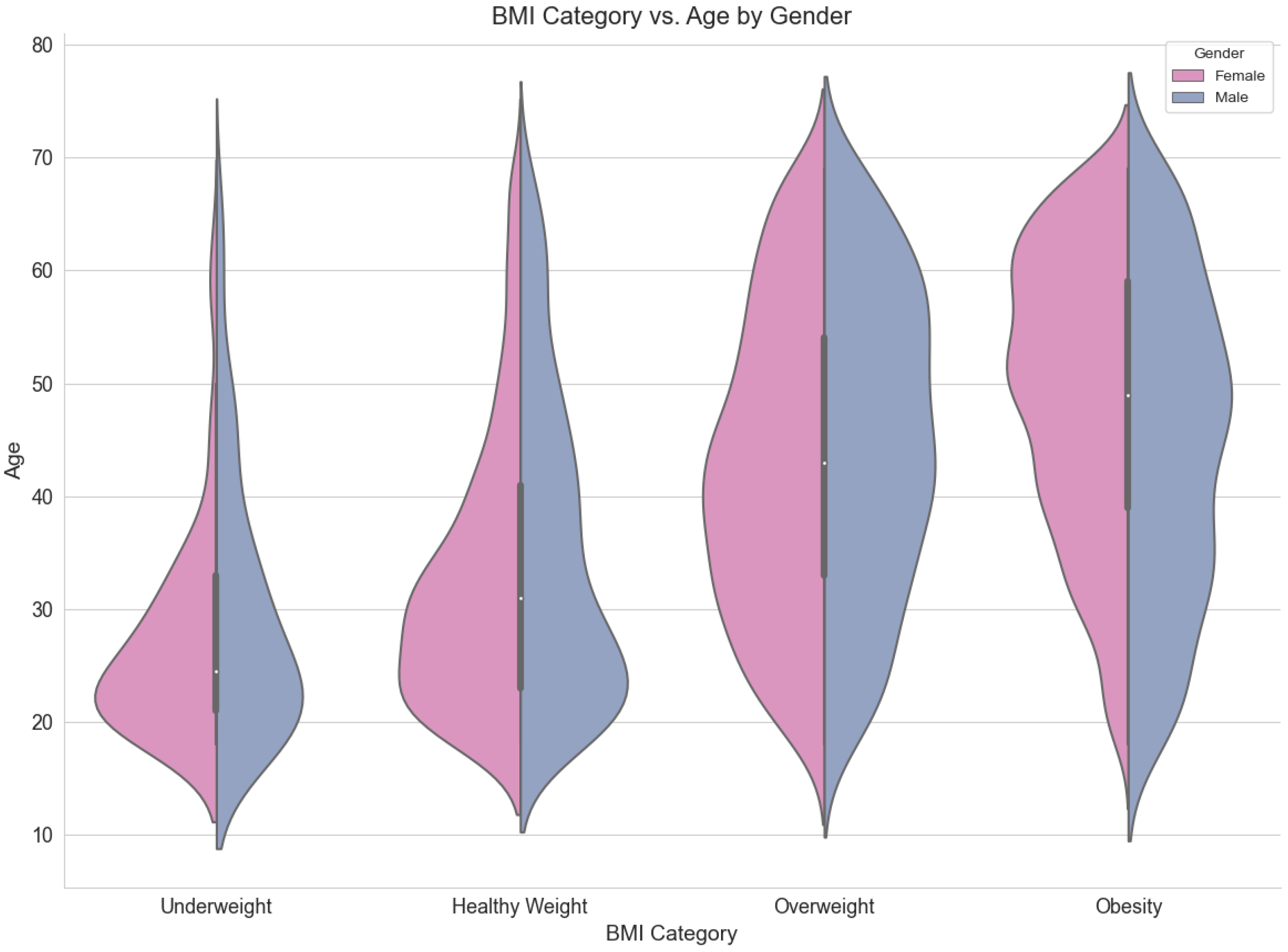 Ijerph 21 00840 g006