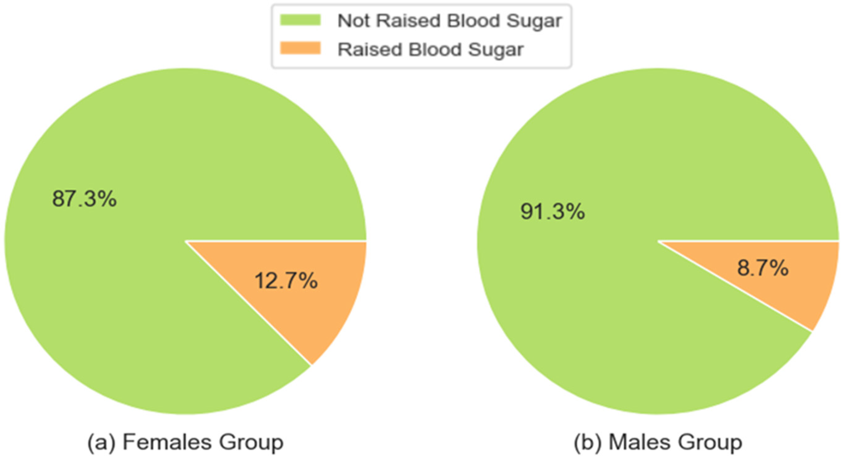 Ijerph 21 00840 g010