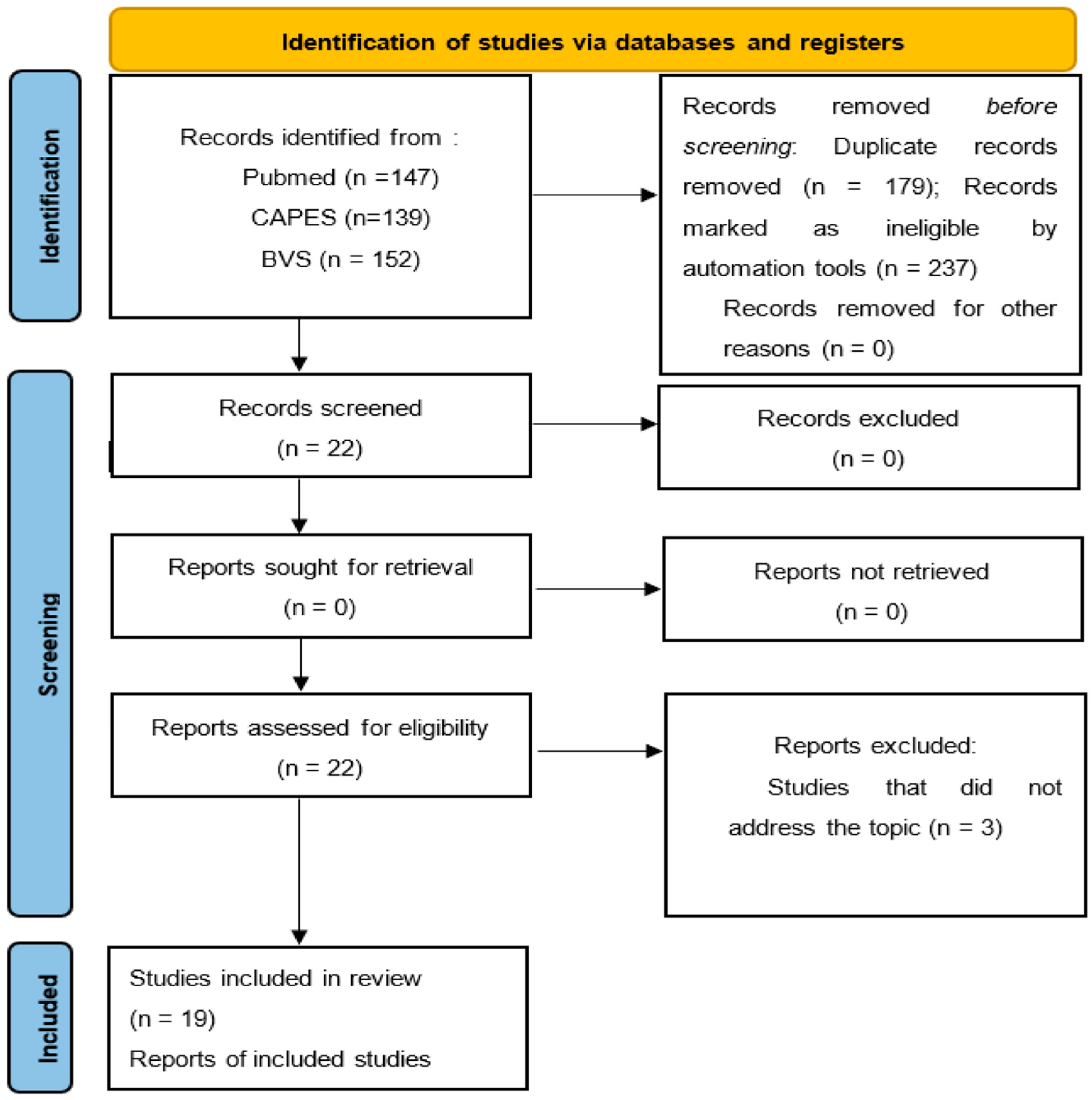 Ijerph 21 00849 g001