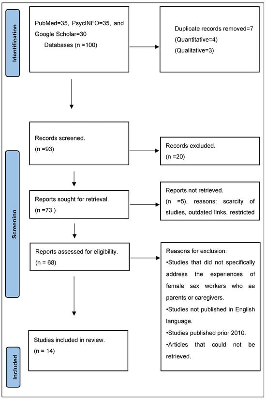 Ijerph 21 00852 g001