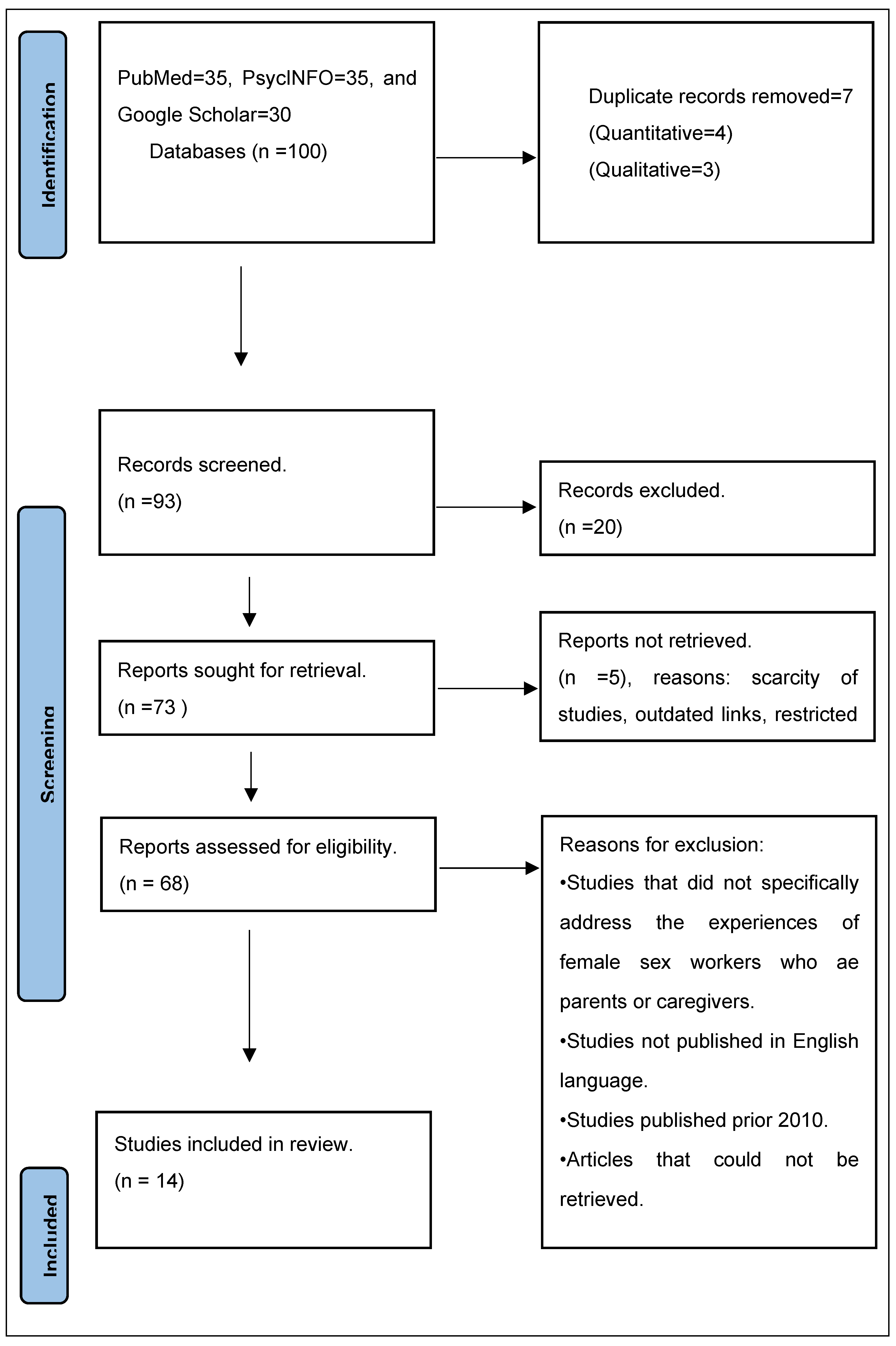 Ijerph 21 00852 g001