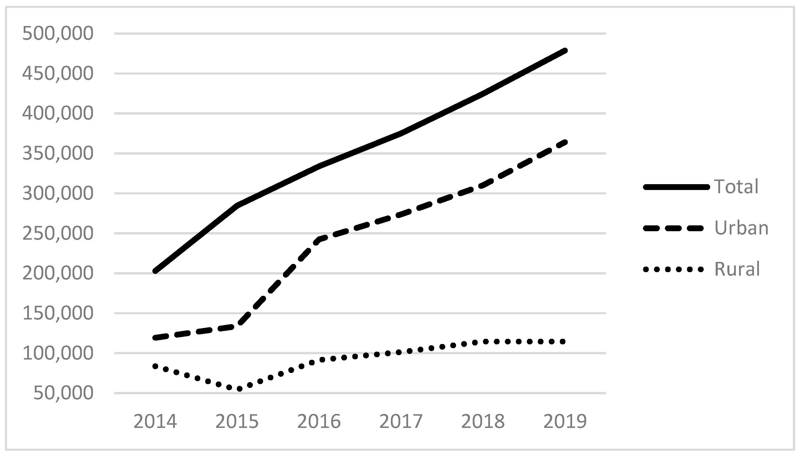 Ijerph 21 00853 g003