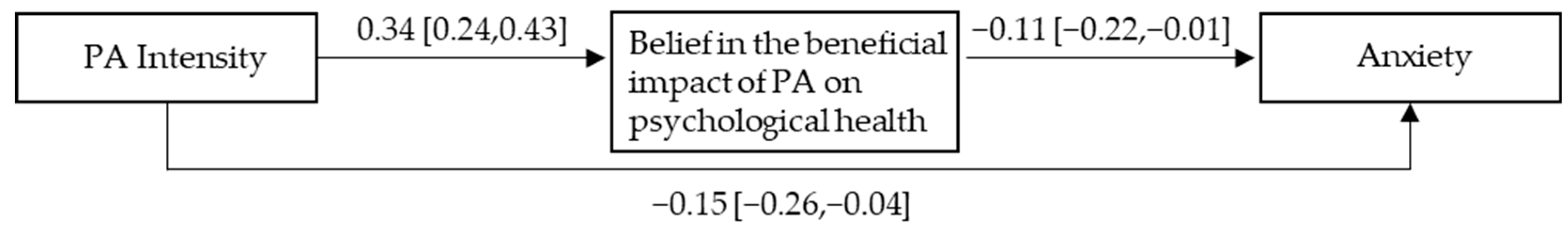 Ijerph 21 00854 g001